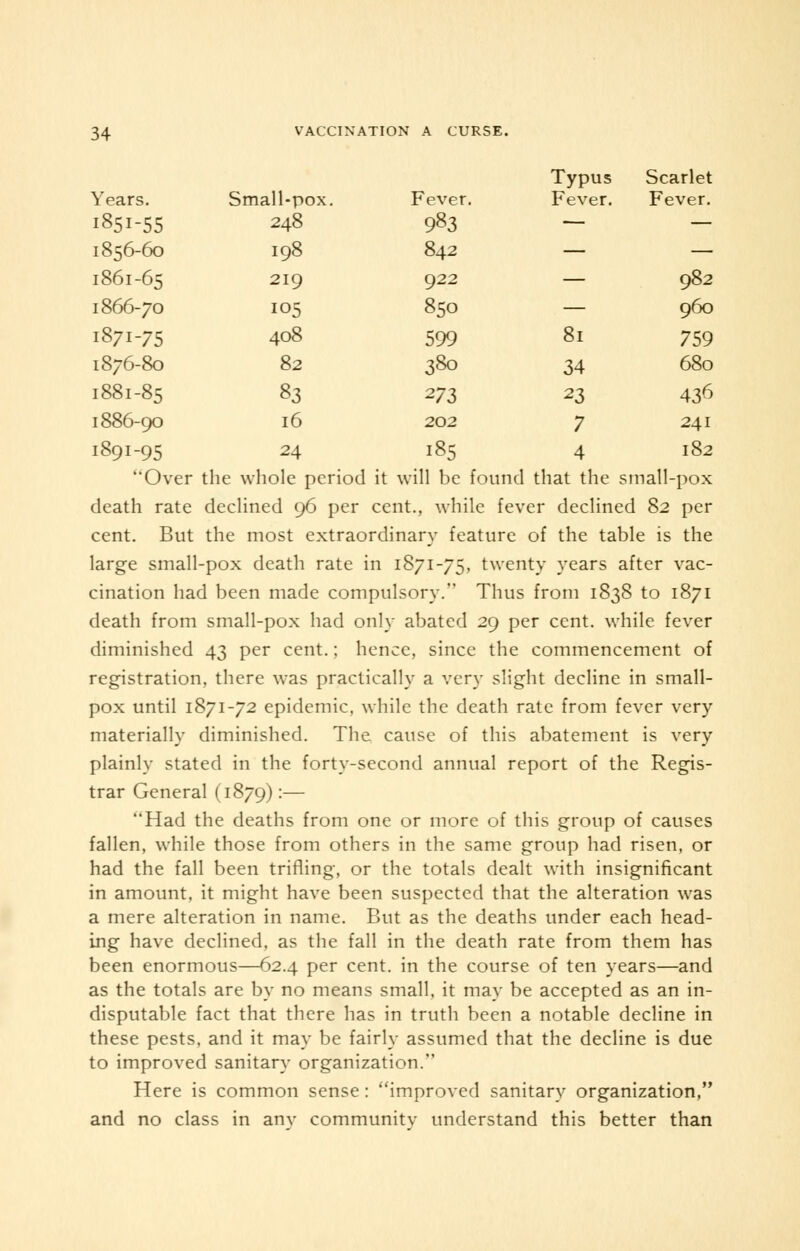 Typus Scarlet Years. Small-pox. Fever. Fever. Fever. I85I-55 248 983 — — 1856-60 198 842 — — 1861-65 219 922 — 982 1866-70 105 850 — 960 I87I-75 408 599 81 759 1876-80 82 380 34 680 1881-85 $3 273 23 43^ 1886-90 16 202 7 241 1891-95 24 185 4 182 Over the whole period it will be found that the small-pox death rate declined 96 per cent., while fever declined 82 per cent. But the most extraordinary feature of the table is the large small-pox death rate in 1871-75, twenty years after vac- cination had been made compulsory. Thus from 1838 to 1871 death from small-pox had only abated 29 per cent, while fever diminished 43 per cent.; hence, since the commencement of registration, there was practically a very slight decline in small- pox until 1871-72 epidemic, while the death rate from fever very materially diminished. The cause of this abatement is very plainly stated in the forty-second annual report of the Regis- trar General (1879):— Had the deaths from one or more of this group of causes fallen, while those from others in the same group had risen, or had the fall been trifling, or the totals dealt with insignificant in amount, it might have been suspected that the alteration was a mere alteration in name. But as the deaths under each head- ing have declined, as the fall in the death rate from them has been enormous—62.4 per cent, in the course of ten years—and as the totals are by no means small, it may be accepted as an in- disputable fact that there has in truth been a notable decline in these pests, and it may be fairly assumed that the decline is due to improved sanitary organization. Here is common sense: improved sanitary organization, and no class in anv communitv understand this better than
