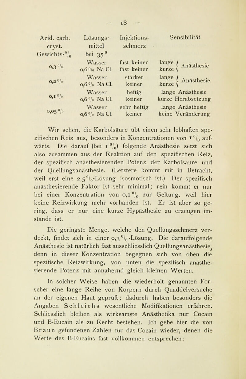 Acid. carb. Lösungs- Injektions- Sensibilität cryst. mittel schmerz Gewichts-0/0 bei 35° o,3 °/o Wasser 0,60/0 NaCl. fast keiner fast keiner , ' Anästhesie kurze \ 0,2 ü/o Wasser 0,6°/o NaCl. stärker keiner , ° i Anästhesie kurze \ 0,1 0/0 Wasser heftig lange Anästhesie 0,6°/o NaCl. keiner kurze Herabsetzung Wasser sehr heftig lange Anästhesie 0,05 °/o 0,6«/o NaCl. keiner keine Veränderung Wir sehen, die Karbolsäure übt einen sehr lebhaften spe- zifischen Reiz aus, besonders in Konzentrationen von 1 °/0 auf- wärts. Die darauf (bei 1 °/0) folgende Anästhesie setzt sich also zusammen aus der Reaktion auf den spezifischen Reiz, der spezifisch anästhesierenden Potenz der Karbolsäure und der Quellungsanästhesie. (Letztere kommt mit in Betracht, weil erst eine 2,5°/0-Lüsung isosmotisch ist.) Der spezifisch anästhesierende Faktor ist sehr minimal; rein kommt er nur bei einer Konzentration von 0,1 °/0 zur Geltung, weil hier keine Reizwirkung mehr vorhanden ist. Er ist aber so ge- ring, dass er nur eine kurze Hypästhesie zu erzeugen im- stande ist. Die geringste Menge, welche den Quellungsschmerz ver- deckt, findet sich in einer 0,3 °/0 -Lösung. Die darauffolgende Anästhesie ist natürlich fast ausschliesslich Quellungsanästhesie denn in dieser Konzentration begegnen sich von oben die spezifische Reizwirkung, von unten die spezifisch anästhe- sierende Potenz mit annähernd gleich kleinen Werten. In solcher Weise haben die wiederholt genannten For- scher eine lange Reihe von Körpern durch Quaddelversuche an der eigenen Haut geprüft; dadurch haben besonders die Angaben Schleichs wesentliche Modifikationen erfahren. Schliesslich bleiben als wirksamste Anästhetika nur Cocain und B-Eucain als zu Recht bestehen. Ich gebe hier die von Braun gefundenen Zahlen für das Cocain wieder, denen die Werte des B-Eucains fast vollkommen entsprechen :