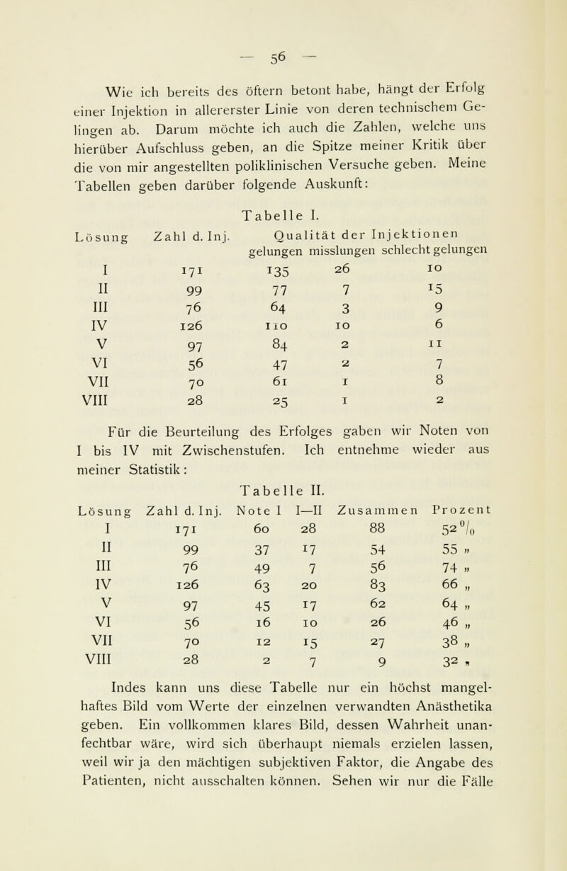 Wie ich bereits des öftern betont habe, hängt der Erfolg einer Injektion in allererster Linie von deren technischem Ge- lingen ab. Darum möchte ich auch die Zahlen, welche uns hierüber Aufschluss geben, an die Spitze meiner Kritik über die von mir angestellten poliklinischen Versuche geben. Meine Tabellen geben darüber folgende Auskunft: Tabelle I. Lösung Zahl d. Inj. Qualität der Injektionen gelungen misslungen schlecht gelungen I 171 135 26 10 II 99 77 7 J5 III 76 64 3 9 IV 126 iio 10 6 V 97 84 2 11 VI 56 47 2 7 VII 70 61 1 8 VIII 28 25 1 2 Für die Beurteilung des Erfolges gaben wir Noten von I bis IV mit Zwischenstufen. Ich entnehme wieder aus meiner Statistik: T a b e lle II. .ösung Zahl d. Inj. Note I I—II Zusammen Prozent I 171 60 28 88 52°/o II 99 37 17 54 55 « III 76 49 7 56 74 „ IV 126 63 20 83 66 „ V 97 45 17 62 64 ,, VI 56 16 10 26 46 „ VII 70 12 15 27 38 ., VIII 28 2 7 9 32 » Indes kann uns diese Tabelle nur ein höchst mangel- haftes Bild vom Werte der einzelnen verwandten Anästhetika geben. Ein vollkommen klares Bild, dessen Wahrheit unan- fechtbar wäre, wird sich überhaupt niemals erzielen lassen, weil wir ja den mächtigen subjektiven Faktor, die Angabe des Patienten, nicht ausschalten können. Sehen wir nur die Fälle