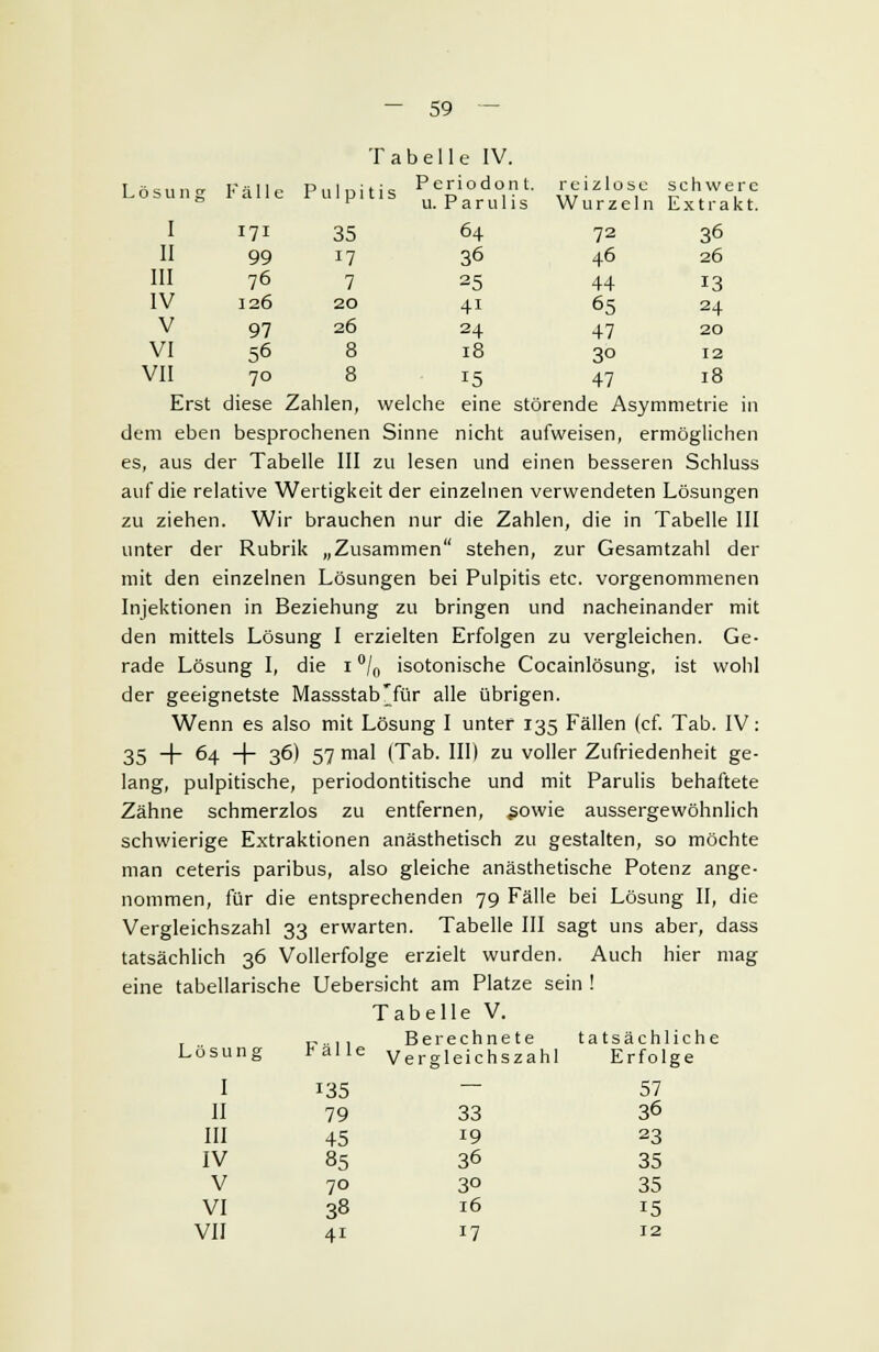 Tabelle IV. Lösung Fälle Pulpitis Periodont reizlose schwere F u. Paruhs Wurzeln Extrakt. I 171 35 64 72 36 II 99 17 36 46 26 III 76 7 25 44 13 IV 126 20 41 65 24 V 97 26 24 47 20 VI 56 8 18 30 12 VII 70 8 15 47 18 Erst diese Zahlen, welche eine störende Asymmetrie in dem eben besprochenen Sinne nicht aufweisen, ermöglichen es, aus der Tabelle III zu lesen und einen besseren Schluss auf die relative Wertigkeit der einzelnen verwendeten Lösungen zu ziehen. Wir brauchen nur die Zahlen, die in Tabelle III unter der Rubrik „Zusammen stehen, zur Gesamtzahl der mit den einzelnen Lösungen bei Pulpitis etc. vorgenommenen Injektionen in Beziehung zu bringen und nacheinander mit den mittels Lösung I erzielten Erfolgen zu vergleichen. Ge- rade Lösung I, die 1 °/0 isotonische Cocainlösung, ist wohl der geeignetste Massstab'für alle übrigen. Wenn es also mit Lösung I unter 135 Fällen (cf. Tab. IV: 35 —)— 64 —|— 36) 57 mal (Tab. III) zu voller Zufriedenheit ge- lang, pulpitische, periodontitische und mit Parulis behaftete Zähne schmerzlos zu entfernen, ,gowie aussergewöhnlich schwierige Extraktionen anästhetisch zu gestalten, so möchte man ceteris paribus, also gleiche anästhetische Potenz ange- nommen, für die entsprechenden 79 Fälle bei Lösung II, die Vergleichszahl 33 erwarten. Tabelle III sagt uns aber, dass tatsächlich 36 Vollerfolge erzielt wurden. Auch hier mag eine tabellarische Uebersicht am Platze sein ! Tabelle V. B erechnete tatsächliche ösung Fälle Vet gleichsza hl Erfolge I 135 — 57 II 79 33 36 III 45 19 23 IV 85 36 35 V 70 30 35 VI 38 16 15 VII 4i 17 12