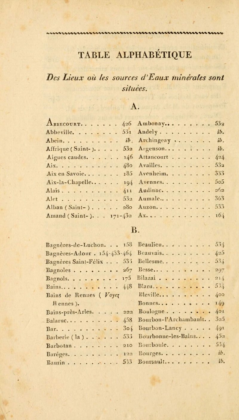 TABLE ALPHABÉTIQUE Des Lieux où les sources d'Eaux minérales sont situées. xabbecourt ^2.6 Ambonay 53$ Abbeville 53i Andely ib. Abein ib. Atïi'i«jue ( Saint- ) 532 Aiguës caudes 146 Aix 4-8° Aix en Savoie i85 Aix-la-Chapelle 194 Alais 411 Alft 532 Alban ( Saint- ) 280 Amand ( Saint-). . . 171-432 Archingeay ib. Aigenson . . . ib. Attancourt 424 Availles 532 Avenheim 333 Avennes 5o5 Audinac 262 Aumale 363 Auzon 533 Ax 164 ii Bagnères-de-Luchon. . . i58 Bagnères-Adour . 154-4^3-464 Bagnères Saint-Félix . . . 53 > Bagnoles 267 Bagnols 175 Bains 4$ Bains de Rennes ( Voyeç B ennes ). Bains-près-Arles 222 Balaruc 458 Bar 3oj. Barberie ( la ) . . . . . . 533 Barbotan 210 Baréges 122 Banrin - . . . 533 Beaulieu. . < 534 Beauvais 42-'' Bellesme \ • • 534 Bcsse , . . 297 Bilazai 21 > Blaru 5 S 4 Bleville 400 Bonnes ». . . . 149 Boulogne 4°l Bourbon-l'Archambault. . 3a5 Bourbon-Lancy 491 Bourbonnc-les-Bains. .•. . 452 B mu-boule 5 * j. Bourges ib. Bonrsault ib.