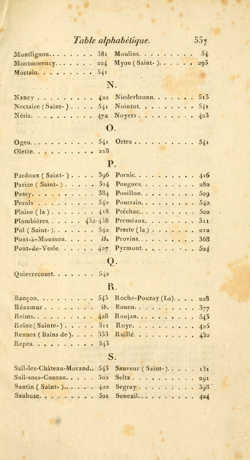 Montlignon 38i Moulins 5\ Montmorency 224 Myon (Saint-) * 29a Mortain 541 N. Nancy 422 Niederbronn • . 5i3 Nectaire (Saint-) . . . . 5\\ Nointot 541 Néris 47a Noyers 4°3 o. Ogeu 54i Ortez 541 Olette 218 P. Pardoux ( Saint- ) . . . . 396 Pornic 416 Parize ( Saint- ) 3i4 Pougues 28a Passy 384 Pouillon 5oo, Perols 542 Pourrain 542 Plaine (la) 418 Préchac 5o2 Plombières 4^24j8 Preméaux 3n Pol ( Saint-) 542 Preste (la) 212 Pont-k-Mousson ii» Provins 368 Pont-de-Vesle 427 Pyrmont. ...... ... 5ai Q Quievrecourt 542 R. Rançon 543 Roclie-Pouzay (La). . . . 228 Réaumur ib. Rouen 377 Reims 42^ Roujan 543 Reine (Sainte-) 3n Roye 425 Rennes ( Bains de). . . . 333 Ruillé 43o Repes. . 543 S. Sail-lez-Cuâteau-Morand.. 543 Sauveur ( Saint- ) i3i Sail-sous-Couzan 3oa Seltz 291 Santin ( Saint- ) 422 Segray 398 Saubuse. • 5oi Seneuil 434