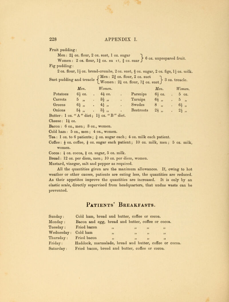 } 6 oz. unprepared fruit. Fruit pudding: Men: 2j oz. flour, 2 oz. suet, 1 oz. sugar Women: 2 oz. flour, If oz. su tt, £ oz. suar Fig pudding: 2 oz. flour, 1| oz. bread-crumbs, 2 oz. suet, § oz. sugar, 2 oz. figs, 1J oz. milk. _, ,,. , . fMen: 2| oz. flour, 2 oz. suet ~] Suet pudding and treacle < ,I7. nl - ,„ J« 3 oz. treacle. r ° t-Women: 2£ oz. flour, J| oz. suet J Men. Women. Men. Women Potatoes 6| oz. 4| oz. Parsnips 6^ oz. 5 oz. Carrots 5 „ . H» Turnips 6* » • 5 „ Greens 6i „ *2 » Swedes 8 „ • 6| „ Onions 5* „ 91 Beetroots 2^ „ 91 Butter: 1 oz. A diet; 1J oz. B diet. Cheese: 1£ oz. Bacon : 6 oz., men; 3 oz., women. Cold ham : 5 oz., men; 4 oz., women. Tea : 1 oz. to 6 patients; § oz. sugar each; 4 oz. milk each patient. Coffee: J oz. coffee, f oz. sugar each patient; 10 oz. milk, men; 5 oz. milk, women. Cocoa: ^ oz. cocoa, § oz. sugar, 5 oz. milk. Bread: 12 oz. per diem, men; 10 oz. per diem, women. Mustard, vinegar, salt and pepper as required. All the quantities given are the maximum allowances. If, owing to hot weather or other causes, patients are eating less, the quantities are reduced. As their appetites improve the quantities are increased. It is only by an elastic scale, directly supervised from headquarters, that undue waste can be prevented. Patients' Breakfasts. Sunday: Cold ham, bread and butter, coffee or cocoa. Monday : Bacon and egg, bread and butter, coffee or cocoa. Tuesday: Fried bacon „ „ „ „ Wednesday: Cold ham „ „ „ „ Thursday: Fried bacon „ „ „ „ Friday: Haddock, marmalade, bread and butter, coffee or cocoa. Saturday: Fried bacon, bread and butter, coffee or cocoa.