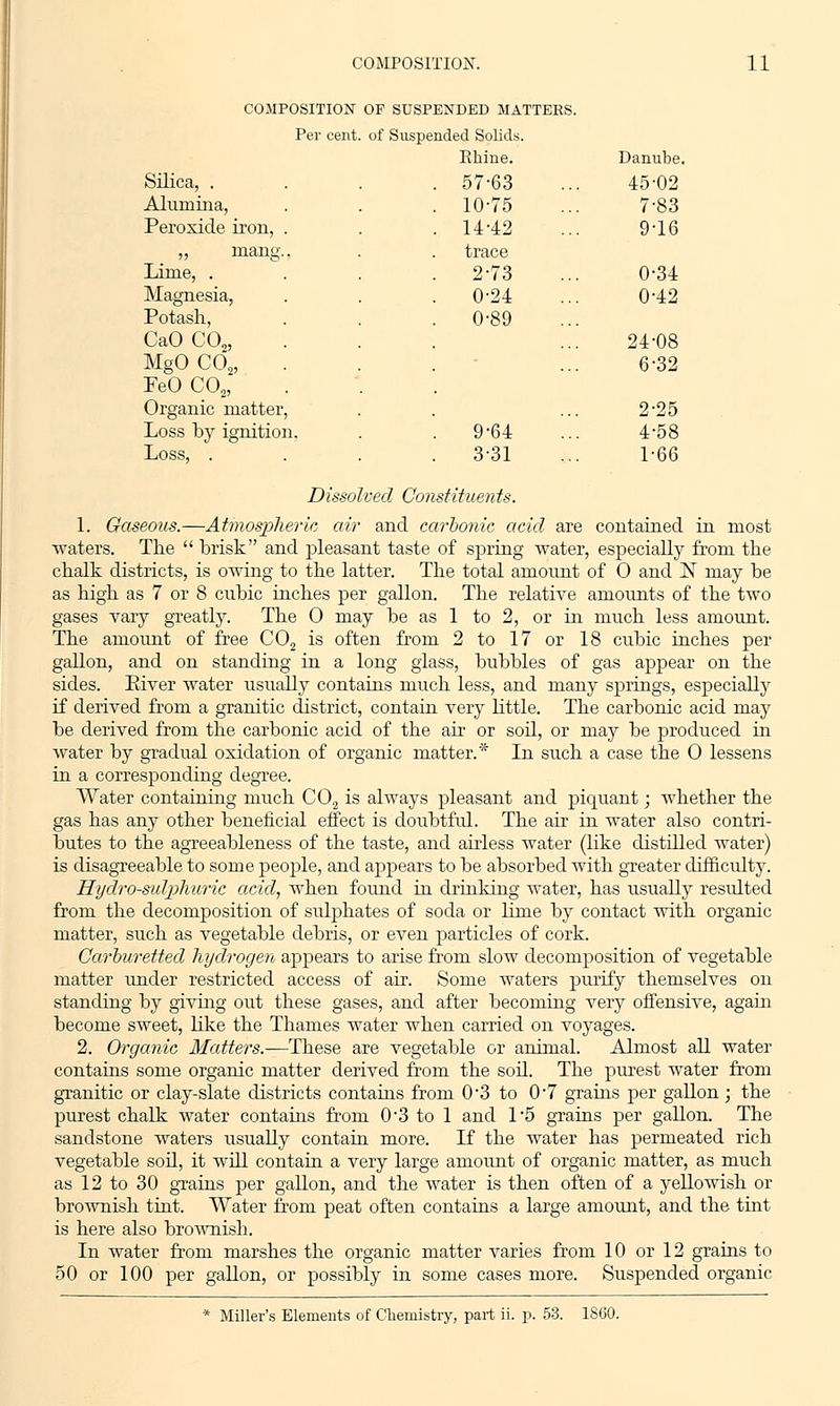 COMPOSITION OF SUSPENDED MATTERS. Per cent, of Suspended Solids. Silica, . Alumina, Peroxide iron, . „ mang, Lirne, . Magnesia, Potash, CaO C02, MgO C02, FeO C02, Organic matter, Loss by ignition. Loss, . Rhine. Danube 57-63 45-02 10-75 7-83 14-42 9-16 trace 2-73 0-34 0-24 0-42 0-89 24-08 6-32 2-25 9-64 4-58 3-31 1-66 Dissolved Constituents. 1. Gaseous.—Atmospheric air and carbonic acid are contained in most waters. The brisk and pleasant taste of spring water, especially from the chalk districts, is owing to the latter. The total amount of O and N may be as high as 7 or 8 cubic inches per gallon. The relative amounts of the two gases vary greatly. The O may be as 1 to 2, or in much less amount. The amount of free C02 is often from 2 to 17 or 18 cubic inches per gallon, and on standing in a long glass, bubbles of gas appear on the sides. Eiver water usually contains much less, and many springs, especially if derived from a granitic district, contain very little. The carbonic acid may be derived from the carbonic acid of the air or soil, or may be produced in water by gradual oxidation of organic matter.* In such a case the O lessens in a corresponding degree. Water containing much C02 is always pleasant and piquant; whether the gas has any other beneficial effect is doubtful. The air in water also contri- butes to the agreeableness of the taste, and airless water (like distilled water) is disagreeable to some people, and appears to be absorbed with greater difficulty. Hydro-sulphuric acid, when found in drinking water, has usually resrdted from the decomposition of sulphates of soda or lime by contact with organic matter, such as vegetable debris, or even particles of cork. Carburetted hydrogen appears to arise from slow decomposition of vegetable matter under restricted access of air. Some waters purify themselves on standing by giving out these gases, and after becoming very offensive, again become sweet, like the Thames water when carried on voyages. 2. Organic Matters.—These are vegetable or animal. Almost all water contains some organic matter derived from the soil. The purest water from granitic or clay-slate districts contains from 0'3 to 0'7 grains per gallon ; the purest chalk water contains from 0-3 to 1 and 1*5 grains per gallon. The sandstone waters usually contain more. If the water has permeated rich vegetable soil, it will contain a very large amount of organic matter, as much as 12 to 30 grains per gallon, and the water is then often of a yellowish or brownish tint. Water from peat often contains a large amount, and the tint- is here also brownish. In water from marshes the organic matter varies from 10 or 12 grains to 50 or 100 per gallon, or possibly in some cases more. Suspended organic