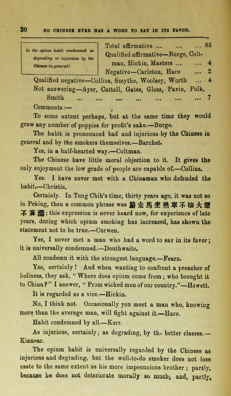 It the opium habit condemned at degrading or injurious by the Chinete in generalt Total affirmative 85 Qualified affirmative—Bnrge, Colt- maD, Hickin, Masters 4 Negative—Carleton, Hare ... 2 Qualified negative—ColliDs, Smythe, Woolsey, Worth ... 4 Not answering—Ayer, Cattell, Gates, Gloss, Paviu, Polk, Smith 7 Comments:— To some extent perhaps, but at the same time they would grow any number of poppies for profit's sake.—Bnrge. The habit is pronounced bad and injurious by the Chinese in general and by the smokers themselves.—Barchet. Yes, in a half-hearted way.—Coltman. The Chinese have little moral objection to it. It gives the only enjoyment the low grade of people are capable of.—Collins. Yes. I have never met with a Chinaman who defended the habit.—Christie. Certainly. In Tung Chih's time, thirty years ago, it was not so in Peking, then a common phrase was j^^,l|^^t$/fiS^:@ 3P $f- iH ; this expression is never heard now, for experience of late years, during which opium smoking has increased, has shown the statement not to be trne.—Cnrwen, Yes, I never met a man who had a word to say in its favor; it is universally condemned.—Douthwaite. All condemn it with the strongest language.—Fearn. Yes, certainly I And when wanting to confront a preacher of holiness, they ask,  Where does opium come from; who brought it to China? I answer,  From wicked men of our country.—He wett. It is regarded as a vice.—Hickin. No, I think not Occasionally you meet a man who, knowing more than the average man, will fight against it.—Hare. Habit condemned by all—Kerr. As injurious, certainly; as degrading, by th< better classes.— Kinnear. The opium habit is universally regarded by the Chinese as injurious and degrading, but the well-to-do smoker does not lose caste to the same extent as his more impecunious brother ; partly, because ha does not deteriorate morally so much; and, partly,