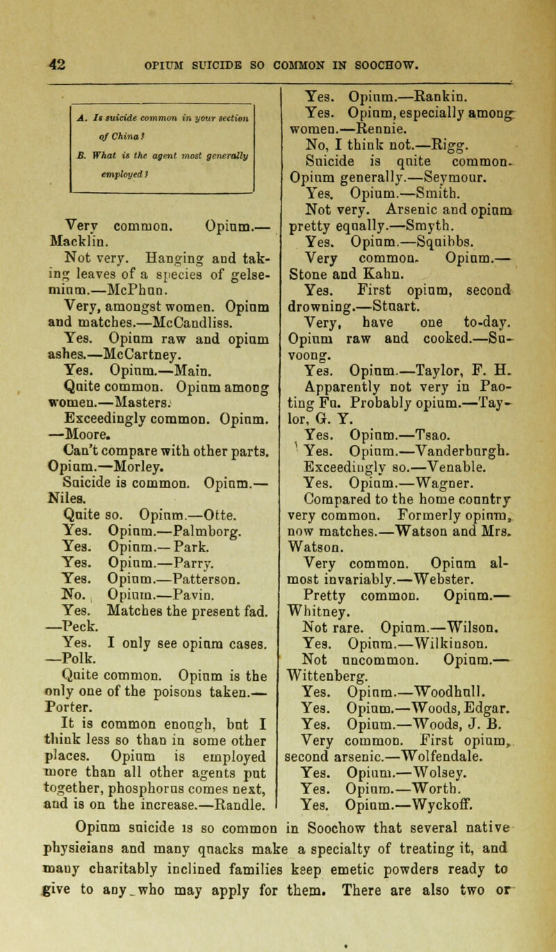A. Is suicide common in your section of China! B. What is the agent most generally employed ? Very common. Opinm.— Mack 1 in. Not very. Hanging and tak- ing leaves of a species of gelse- minm.—McPhnn. Very, amongst women. Opinm and matches.—McCandliss. Yes. Opinm raw and opium ashes.—McCartney. Yes. Opinm.—Main. Quite common. Opinm among women.—Masters. Exceedingly common. Opinm. —Moore. Can't compare with other parts. Opinm.—Morley. Saicide is common. Opinm.— Niles. Quite so. Opium.—Otte. Yes. Opium.—Palmborg. Opinm.—Park. Opium.—Parry. Opium.—Patterson. Opinm.—Pavin. Matches the present fad. I only see opium cases. Yes. Yes. Yes. No. Yes. —Peck. Yes. —Polk. Quite common. Opium is the only one of the poisons taken.— Porter. It is common enough, bnt I think less so than in some other places. Opinm is employed more than all other agents put together, phosphorus comes next, and is on the increase.—Randle. Yes. Opium.—Rankin. Yes. Opinm, especially among women.—Rennie. No, I think not.—Rigg. Suicide is quite common. Opium generally.—Seymour. Yes. Opium.—Smith. Not very. Arsenic and opium pretty equally.—Smyth. Yes. Opinm.—Squibbs. Very common. Opinm.— Stone and Kahn. Yes. First opium, second drowning.—Stnart. Very, have one to-day. Opium raw and cooked.—Su- voong. Yes. Opium—Taylor, F. H. Apparently not very in Pao- ting Fu. Probably opium.—Tay- lor, G. Y. Yes. Opium.—Tsao. ' Yes. Opium.—Vanderburgh. Exceedingly so.—Venable. Yes. Opium.—Wagner. Compared to the home country very common. Formerly opinm, now matches.—Watson and Mrs. Watson. Very common. Opium al- most invariably.—Webster. Pretty common. Opium.— Whitney. Not rare. Opium.—Wilson. Yes. Opium.—Wilkinson. Not uncommon. Opium.— Wittenberg. Yes. Opium.—Woodhull. Yes. Opium.—Woods, Edgar. Yes. Opium.—Woods, J. B. Very common. First opium, second arsenic.—Wolfendale. Yes. Opium.—Wolsey. Yes. Opium.—Worth. Yes. Opium.—Wyckoff. Opium suicide is so common in Soochow that several native physicians and many quacks make a specialty of treating it, and many charitably inclined families keep emetic powders ready to give to any _ who may apply for them. There are also two or