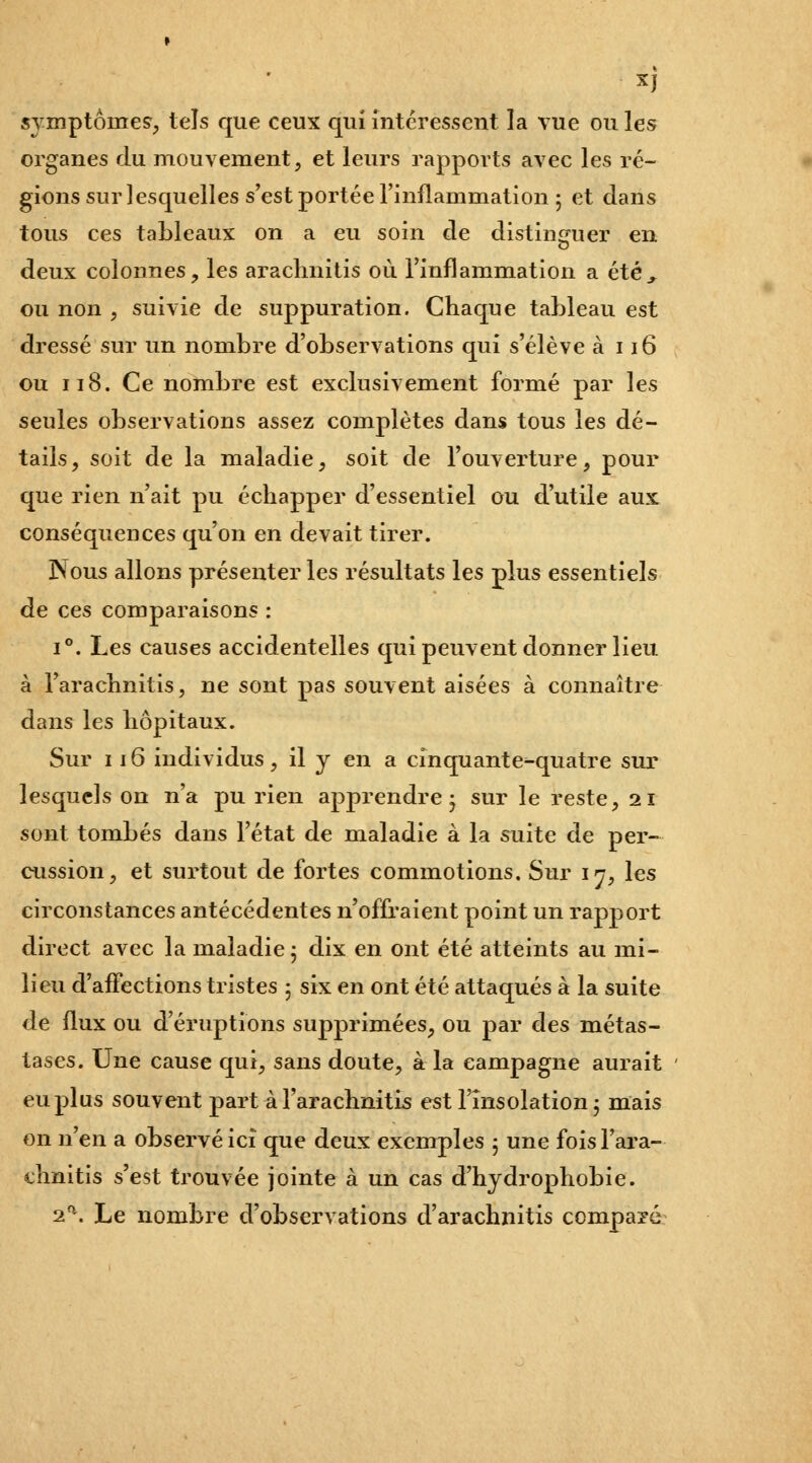 5tJ symptômes, tels que ceux qui intéressent la vue ouïes organes du mouvement, et leurs rapports avec les ré- gions sur lesquelles s'est portée rinflammation 5 et dans tous ces tableaux on a eu soin de distinguer en deux colonnes, les arachnitis où l'inflammation a étéj, ou non , suivie de suppuration. Chaque tableau est dressé sur un nombre d'observations qui s'élève à 116 ou 118. Ce nombre est exclusivement formé par les seules observations assez complètes dans tous les dé- tails, soit de la maladie, soit de l'ouverture, pour que rien n'ait pu échapper d'essentiel ou d'utile aux conséquences qu'on en devait tirer. Nous allons présenter les résultats les plus essentiels de ces comparaisons : 1°. Les causes accidentelles qui peuvent donner lieu à l'arachnitis, ne sont pas souvent aisées à connaître dans les hôpitaux. Sur 116 individus, il y en a cinquante^quatre sur lesquels on n'a pu rien apprendre • sur le reste, 21 sont tombés dans l'état de maladie à la suite de per- cussion, et surtout de fortes commotions. Sur i^, les circonstances antécédentes n'offraient point un rapport direct avec la maladie 5 dix en ont été atteints au mi- lieu d'affections tristes ; six en ont été attaqués à la suite de flux ou d'éruptions supprimées, ou par des métas- tases. Une cause qui, sans doute, à la campagne aurait eu plus souvent part à l'arachnitis est l'insolation ; mais on n'en a observé ici que deux exemples 5 une fois l'ara- chnitis s'est trouvée jointe à un cas d'hydrophobie. 2-. Le nombre d'observations d'arachnitis comparé