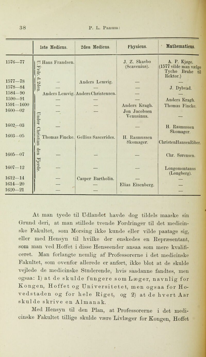 1ste Medicus. 2den Medicus. Physicus. Mathematicns. 1576—77 1 cl Hans Frandsen. J. Z. Skavbo A. P. Kjøge. 1 '** (Scavenius). (1577 vilde man vælge Tycho Brahe til K- Rektor.) 1577—78 to — Anders Lemvig. — — 1578—84 CD C — — J. Dybvad. 1584—90 Anders Lemvig. Anders Christensen. — — 1590—91 — — — Anders Kragh. 1591—1600 — — Anders Kragh. Thomas Fincke. 1600—02 a — Jon Jacobsen Venusinus. — 1602—03 CD ►S — H. Rasmussen Skomager. 1603—05 g. Thomas Fincke. Gellius Sascerides. H. Rasmussen S' Skomager. ChristenHansenRibcr. 1605-07 CD O - — Chr. Sørensen. 1607—12 CD & — CD — — Longomontanus (Longherg). 1612—14 — Casper Bartholin. — — 1614—20 — — Elias Eisenberg. — 1620—21 — — At man tyede til Udlandet havde dog tildels maaske sin Grund deri, at man stillede tvende Fordringer til det medicin- ske Fakultet, som Morsing ikke kunde eller vilde paatage sig, eller med Hensyn til hvilke der ønskedes en Eepræsentant, som man ved Hoffet i disse Henseender ansaa som mere kvalifi- ceret. Man forlangte nemlig af Professorerne i det medicinske Fakultet, som ovenfor allerede er anført, ikke blot at de skulde vejlede de medicinske Studerende, hvis saadanne fandtes, men ogsaa: 1) at de skulde fungere som Læger, navnlig for Kongen, Hoffet og Universitetet, men ogsaa for Ho- vedstaden og for hele Riget, og 2) at de hvert Aar skulde skrive en Almanak. Med Hensyn til den Plan, at Professorerne i det medi- cinske Fakultet tillige skulde være Livlæger for Kongen, Hoffet