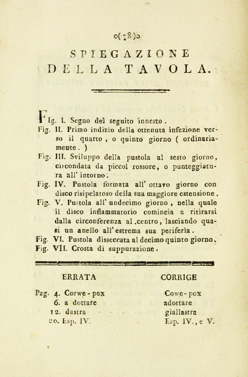 o(23)o SPIEGAZIONE DELLA TAVOLA 1 Ig. I. Segno del seguito innesto . Fig. II. Primo indizio della ottenuta infezione ver- so il quarto , o quinto giorno ( ordinaria- meDte . ) Fig. III. Sviluppo della pustola al sesto giorno, circondata da picco! rossore, o punteggiatu- ra all' intorno. Fig. IV. Pustola formata all' ottavo giorno con disco risipelatoso delia sua maggiore estensione . Fig. V. Pustola all' undecimo giorno , nella quale il disco infiammatorio comincia a ritirarsi dalla circonferenza al .centro, lasciando qua- si un anello all'estrema sua periferìa. Fig. VI. Pustola disseccata al decimo quinto giorno. Fig. VII. Crosta di suppurazione. e i ì = i . 'i ■ — .1 ea ERRATA CORRIGE Pag. 4. Corwe-pox Cowe-pox 6. a dottare adottare 12. dastra giallastra