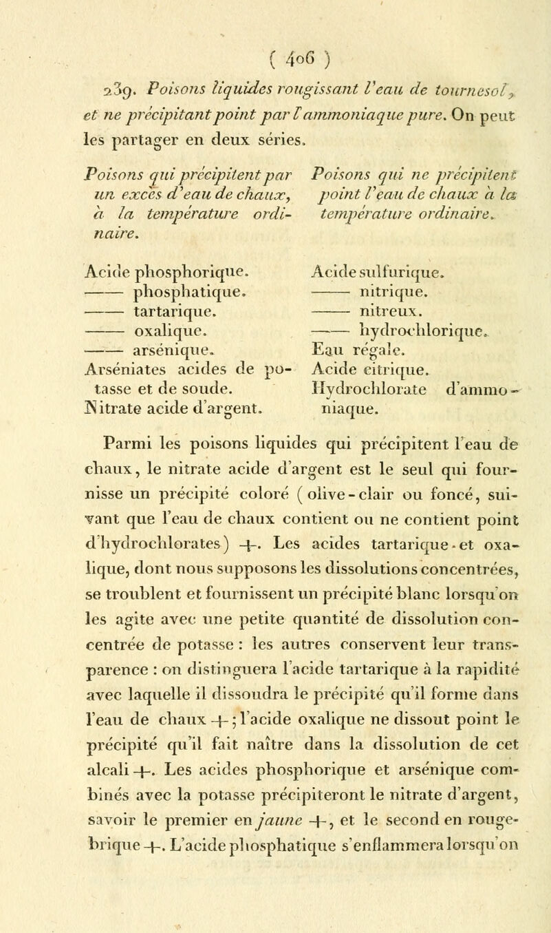 239. Poisons liquides rougissant Veau de tournesol, et ne précipitant point par l ammoniaque pure. On peut les partager en deux séries, Poisons qui précipitent par Poisons qui ne précipitent un excès d^eau de chaux, point Veau de chaux a la à la température ordi- température ordinaire, naire. Acide phosphorique. Acide sulfurique. phosphatique. nitrique. tartarique. nitreux. oxalique. hydrochlorique. arsénique. Eau régale. Arséniates acides de po- Acide citrique. tasse et de soude. Hydrochlorate d'amruo- Kitrate acide d'argent. niaque. Parmi les poisons liquides qui précipitent l'eau de chaux, le nitrate acide d'argent est le seul qui four- nisse un précipité coloré (olive-clair ou foncé, sui- vant que l'eau de chaux contient ou ne contient point dhydrochlorat.es) 4-. Les acides tartarique• et oxa- lique, dont nous supposons les dissolutions concentrées, se troublent et fournissent un précipité blanc lorsquon les agite avec une petite quantité de dissolution con- centrée de potasse : les autres conservent leur trans- parence : on distinguera l'acide tartarique à la rapidité avec laquelle il dissoudra le précipité qu'il forme dans l'eau de chaux 4-; l'acide oxalique ne dissout point le précipité qu'il fait naître dans la dissolution de cet alcali +. Les acides phosphorique et arsénique com- binés avec la potasse précipiteront le nitrate d'argent, savoir le premier en Jaune 4-, et le second en rouge- brique+. L'acide phosphatique s'enflammera lorsqu'on