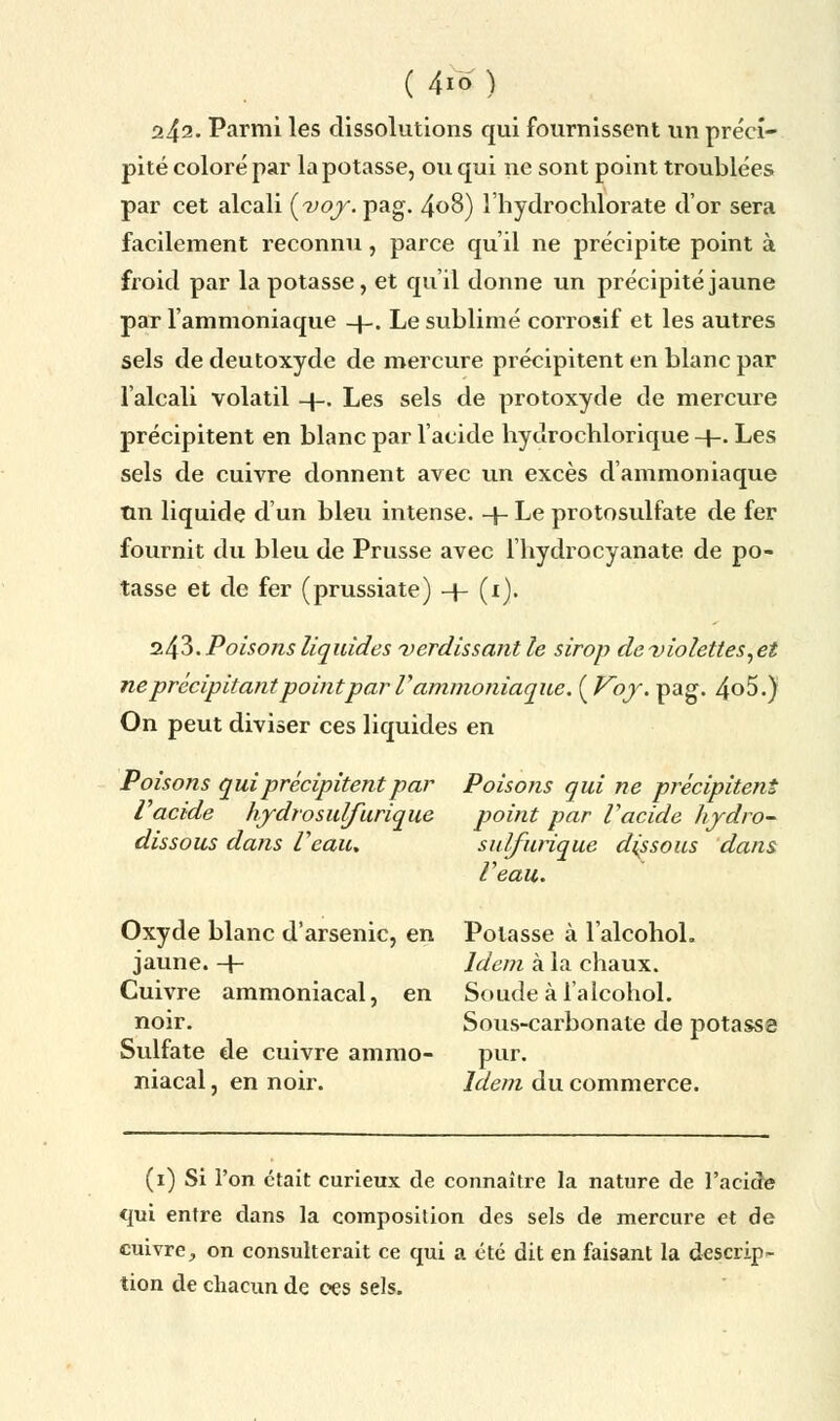 242. Parmi les dissolutions qui fournissent un préci- pité coloré par la potasse, ou qui ne sont point troublées par cet alcali (voy. pag. 4°$) l'hydrochlorate d'or sera facilement reconnu, parce qu'il ne précipite point à froid par la potasse, et qu'il donne un précipité jaune par l'ammoniaque -}-. Le sublimé corrosif et les autres sels de deutoxyde de mercure précipitent en blanc par l'alcali volatil -f-. Les sels de protoxyde de mercure précipitent en blanc par l'acide lvydrochlorique +. Les sels de cuivre donnent avec un excès d'ammoniaque tin liquide d'un bleti intense. + Le protosulfate de fer fournit du bleu de Prusse avec l'hydrocyanate de po- tasse et de fer (prussiate) 4- (t). 243. Poisons liquides verdissant le sirop de violettes,et ne précipitant point par V ammoniaque. {Voy. pag. 4o5.) On peut diviser ces liquides en Poisons qui précipitent par Poisons qui ne précipitent l'acide hydrosulfurique point par l'acide hydro- dissous dans Veau. sulfunque dissous dans Veau. Oxyde blanc d'arsenic, en Potasse à l'alcohol. jaune. -+- Idem à la chaux. Cuivre ammoniacal, en Soude à l'alcohol. noir. Sous-carbonate de potasse Sulfate de cuivre ammo- pur. niacal, en noir. Idem du commerce. (1) Si l'on était curieux de connaître la nature de l'acide qui entre dans la composition des sels de mercure et de cuivre, on consulterait ce qui a été dit en faisant la descrip- tion de chacun de ces sels.