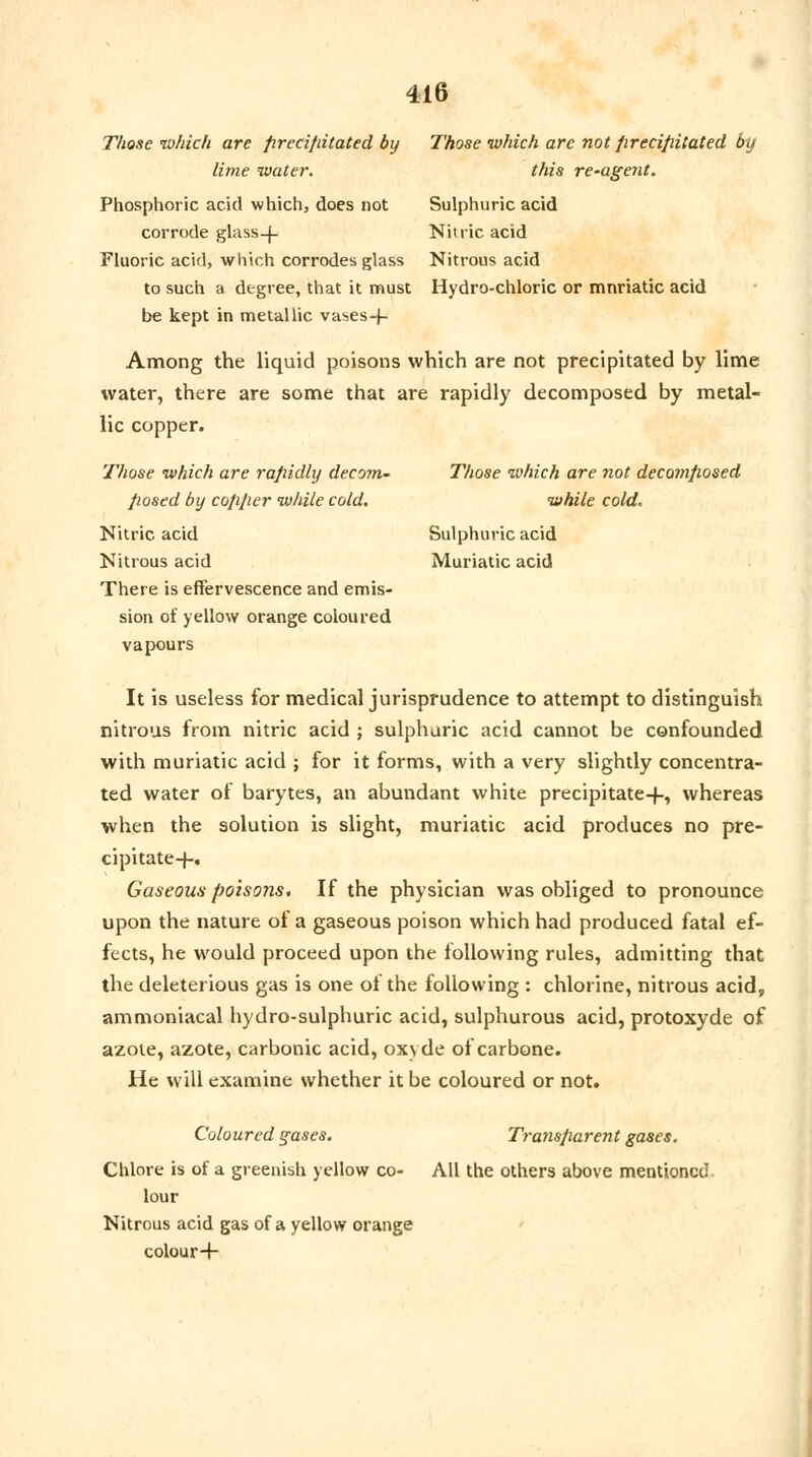 Those no/rich are firecifiitated by Those which arc not precipitated by lime water. this re-agent. Phosphoric acid which, does not Sulphuric acid corrode glass-f- Nitric acid Fluoric acid, which corrodes glass Nitrous acid to such a degree, that it must Hydro-chloric or mnriatic acid be kept in metallic vases4- Among the liquid poisons which are not precipitated by lime water, there are some that are rapidly decomposed by metal- lic copper. Those which are rapidly decom- Those %vhich are not decomposed posed by copper while cold. while cold* Nitric acid Sulphuric acid Nitrous acid Muriatic acid There is effervescence and emis- sion of yellow orange coloured vapours It is useless for medical jurisprudence to attempt to distinguish nitrous from nitric acid ; sulphuric acid cannot be confounded with muriatic acid ; for it forms, with a very slightly concentra- ted water of barytes, an abundant white precipitate-f, whereas when the solution is slight, muriatic acid produces no pre- cipitate-}-. Gaseous poisons. If the physician was obliged to pronounce upon the nature of a gaseous poison which had produced fatal ef- fects, he would proceed upon the following rules, admitting that the deleterious gas is one of the following : chlorine, nitrous acid, ammoniacal hydro-sulphuric acid, sulphurous acid, protoxyde of azote, azote, carbonic acid, ox\de of carbone. He will examine whether it be coloured or not. Coloured gases. Transparent gases. Chlore is of a greenish yellow co- All the others above mentioned lour Nitrous acid gas of a yellow orange colour-!-