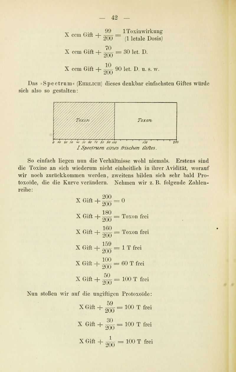 v omül 99 1 Toxin Wirkung X ccin Gift + jjtttt- = . ° 200 (1 letale Dosis) 70 X ccm Gift + ~ = 30 let. D. X ccm Gift + ^L 90 let. D. u. s. w. Das »Spectrum« (Ehrlich) dieses denkbar einfachsten Giftes würde sich also so gestalten: 0 fO 20 JO to JO 60 79 30 SO /OO ' 130 ISpectrum eines /rischen Giftes. So einfach liegen nun die Verhältnisse wohl niemals. Erstens sind die Toxine an sich wiederum nicht einheitlich in ihrer Avidität, worauf wir noch zurückkommen werden, zweitens bilden sich sehr bald Pro- toxoide, die die Kurve verändern. Nehmen wir z. B. folgende Zahlen- reihe : XGift + Ü = ° XGift 180 200 160 = Toxon frei X Gift + ^j = Toxon frei 159 X Gift + ^=1T frei X Gift + ™ = 60 T frei X Gift + 50 200 100 T frei Nun stoßen wir auf die ungiftigen Protoxo'ide: X Gift + ^ = 100 T frei 30 X Gift + ™ = 100 T frei -2UU X Gift + ^ = 100 T frei