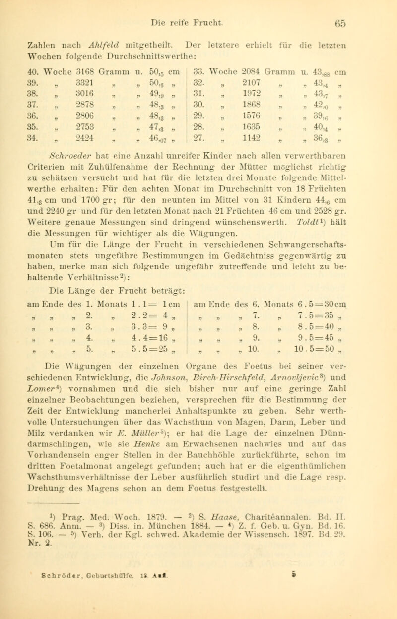 Zahlen nach Ahlfeld mitgetheilt. Der letztere erhielt für die letzten Wochen folgende Dur ch Schnitts wer the: 40. Woche 3168 G ramm 11. 50,5 cm 33. Woche 2084 Gramm u. 4:;... 39. .. 3321 7) » 50,6 „ 32. V 2107 •• .. 4.;., 38. n 3016 H p 49,9 „ 31. V 1972 n - B* 37. .. 2878 n „ 48.3 „ 30. n 1868 „ .. 42... 36. n 2*06 V „ 48,3 » 29. V 1576 » w 39,fi 35. „ 2753 n n 47,3 „ 28. V 1635 r> •• 40.4 34. n 2424 r> V 46,07 » 27. » 1142 n » 36;3 Schroeder hat eine Anzahl unreifer Kinder nach allen verwerthbaren Criterien mit Zuhülfenahme der Rechnung der Mütter möglichst richtig zu schätzen versucht und hat für die letzten drei Monate folgende Mittel- werthe erhalten: Für den achten Monat im Durchschnitt von 18 Früchten 41.3 cm und 1700 gr; für den neunten im Mittel von 31 Kindern 44,6 cm und 2240 gr und für den letzten Monat nach 21 Früchten 46 cm und 2528 gr. Weitere genaue Messungen sind dringend wünschenswerth. Toldt1) hält die Messungen für wichtiger als die Wägungen. Um für die Länge der Frucht in verschiedenen Schwangerschafts- monaten stets ungefähre Bestimmungen im Gedächtniss gegenwärtig zu haben, merke man sich folgende ungefähr zutreffende und leicht zu be- haltende Verhältnisse2): Die Länge der Frucht beträgt: am Ende des 1. Monats 1.1= 1cm am Ende des 6. Monats 6.5 = 30cm , . ,2. „ 2.2= 4 , . • ,3. .. 3.3= 9 „ 4 4 4 = 16 .. 5. „ 5.5 = 25 „ Die Wägungen der einzelnen Organe des Foetus bei seiner ver- schiedenen Entwicklung, die Johnson, Birch-Hirschfeld, Arnovljevic*) und Lomer*) vornahmen und die sich bisher nur auf eine geringe Zahl einzelner Beobachtungen beziehen, versprechen für die Bestimmung der Zeit der Entwicklung mancherlei Anhaltspunkte zu geben. Sehr werth- volle Untersuchungen über das Wachsthuin von Magen, Darm, Leber und Milz verdanken wir E. Mittler*); er hat die Lage der einzelnen Dünn- darmschlingen, wie sie Henke am Erwachsenen nachwies und auf das Vorhandensein enger Stellen in der Bauchhöhle zurückführte, schon im dritten Foetalmonat angelegt gefanden; auch hat er die eigentümlichen Wachsthumsverhältnisse der Leber ausführlich studirt und die Lage resp. Drehung des Magens schon an dem Foetus festgestellt. 7. V 7 . 5 = 35 „ 8. V 8.5 = 40 „ 9. V 9.5 = 45 „ 10. „ 10.5 = 50 „ *) Prag. Med. Woch. 1879. — *) S. Haase, Chariteannalen. Bd. II. S. 686. Anm. — 3) Diss. in. München 1884. — 4 Z. f. Geb. u. Gyn. Bd. 16. S. 106. — -r>) Verh. der Kffl. Bchwed. Akademie der Wissensch. 1897. Bd. 29. Kr. -2. Schröder, GebimsliulrV. is Ali.