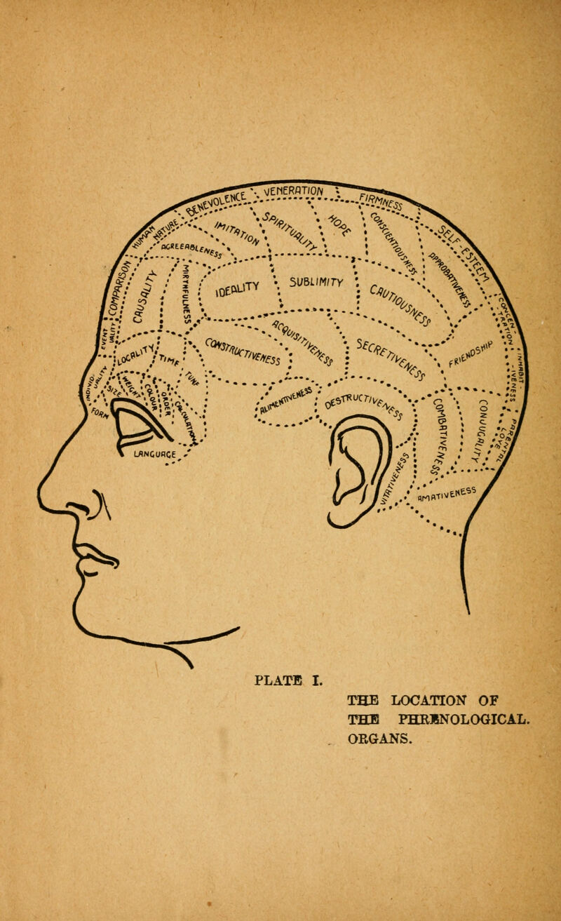 '. x/EMERflTlO/V *. ^--X\ '^-^ :\ 5UBLiM/rv •^•; c ^^^; % '--x. i^^7^-.,: \ '''^^'^/: % *A flMBf'^ PLATE I. THE LOCATION OF THE PHR18N0L0GICAL. ORGANS.