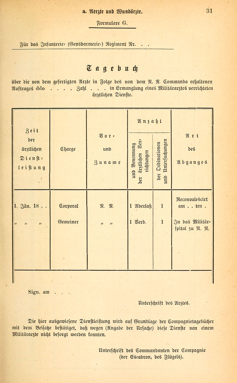 Formulare G. gut ba<8 Infanterie; (©en3barmerie=) Regiment SRr. S « 0 t b n 0) über bie t>on bem gefertigten SCrjte in $olge be3 tum bem SR. 91. ßommanbo erhaltenen 2tuftrage3 dclo .... Saf)t ... in ©rmanglung eineä Sötttitärarsteä »errichteten ärjtücfjen Sienfte. 2t n j a b, l Seit ber 25 or * SS 21 r t ärjtlicfjen 2) i e n ft ■ ßljarge unb § is 2 c 5 ■43 «• SS «jj- be3 3 u n a m e jS «* 2lbgange 3 i (e i ft u n g ss ja 3 SRecommleäctrt 1. San. 18 . . ßorporal Stt. SR. 1 Slbetlajs 1 am . . ten . ii ii n ©emeiner /i n 1 »erb. 1 gn baä SRüitär* fpital au SR. SR. Sign, am . Unterfctjrift be§ airsteS. Sie I)ier au§geroiefene Sienftteiftung roirb auf ©runblage ber ©ompagnietagebütfier mit bem Seifa^e betätiget, bafj wegen (2Cngabe ber Urfactje) biefe Sienfte oon einem SOlilitäraräte nictjt beforgt raerben tonnten. llnterfcfjrift be3 ßommanbanten ber ©ompagnie (ber (Sirabron, be3 giügelS).