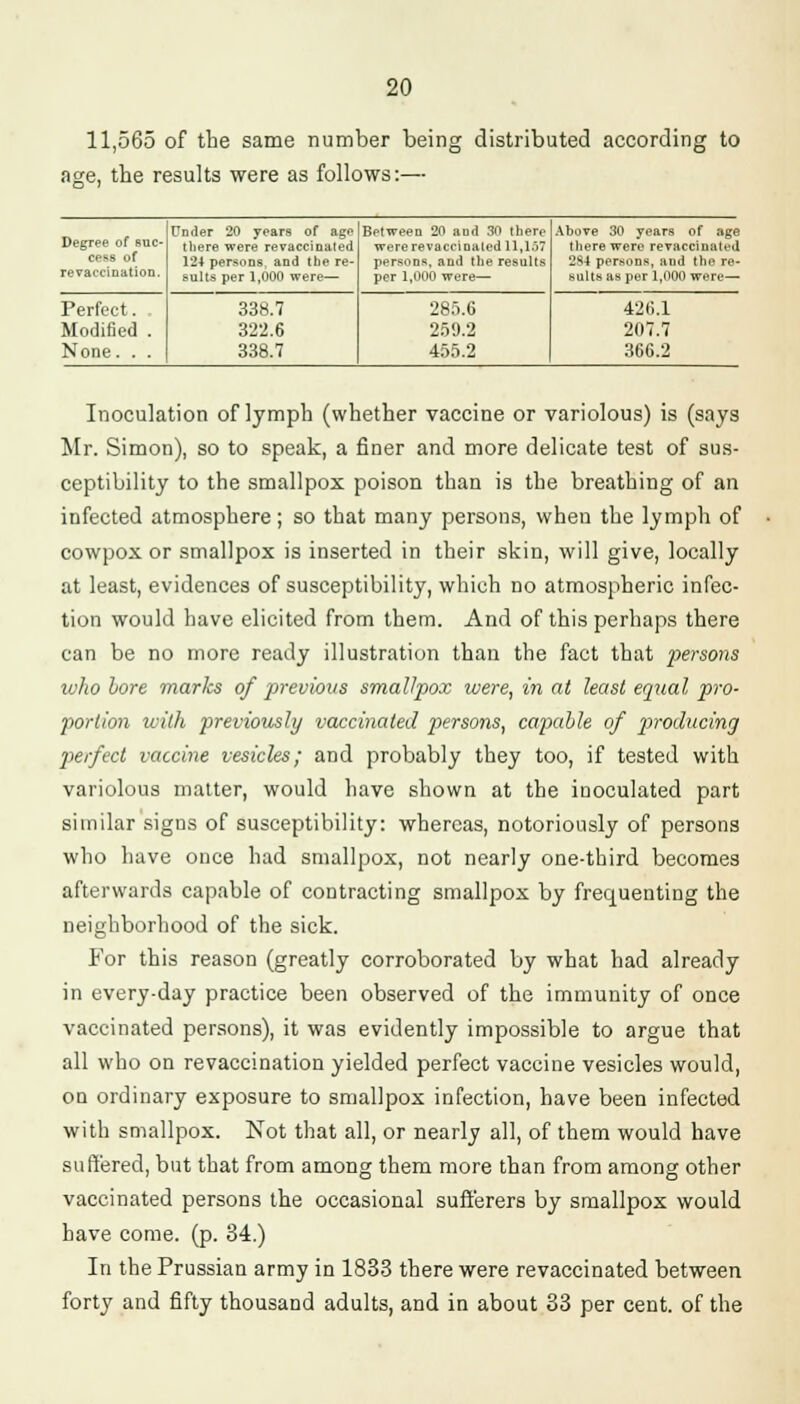 11,565 of the same number being distributed according to age, the results were as follows:— Degree of suc- cess of revaccination. Under 20 years of age there were revaccinated 124 persons, and the re- sults per 1,000 were— Between 20 and 30 there wererevaccinatedll,l.)7 persons, and the results per 1,000 were— Above 30 years of age there were revaccinated 284 persons, and the re- sults as per 1,000 were— Perfect. Modified . None. . . 338.7 322.6 338.7 285.6 259.2 455.2 426.1 207.7 366.2 Inoculation of lymph (whether vaccine or variolous) is (says Mr. Simon), so to speak, a finer and more delicate test of sus- ceptibility to the smallpox poison than is the breathing of an infected atmosphere; so that many persons, when the lymph of cowpox or smallpox is inserted in their skin, will give, locally at least, evidences of susceptibility, which no atmospheric infec- tion would have elicited from them. And of this perhaps there can be no more ready illustration than the fact that p>ersons who bore marks of previous smallpox were, in at least equal pro- portion with previously vaccinated persons, capable of producing perfect vaccine vesicles; and probably they too, if tested with variolous matter, would have shown at the inoculated part similar signs of susceptibility: whereas, notoriously of persons who have once had smallpox, not nearly one-third becomes afterwards capable of contracting smallpox by frequenting the neighborhood of the sick. For this reason (greatly corroborated by what had already in every-day practice been observed of the immunity of once vaccinated persons), it was evidently impossible to argue that all who on revaccination yielded perfect vaccine vesicles would, ou ordinary exposure to smallpox infection, have been infected with smallpox. Not that all, or nearly all, of them would have suffered, but that from among them more than from among other vaccinated persons the occasional sufferers by smallpox would have come. (p. 34.) In the Prussian army in 1833 there were revaccinated between forty and fifty thousand adults, and in about 33 per cent, of the