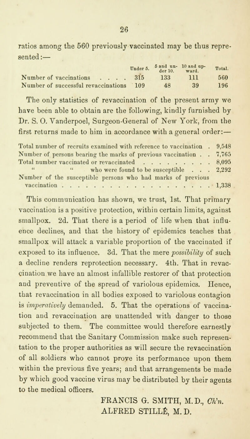 5 and un- der 10. 10 and up- ward. Total. 133 in 560 48 39 196 26 ratios among the 560 previously vaccinated may be thus repre- sented :— Under 5. Number of vaccinations .... 315 Number of successful revaccinations 109 The only statistics of revaccination of the present army we have been able to obtain are the following, kindly furnished by Dr. S. O. Vanderpoel, Surgeon-General of New York, from the first returns made to him in accordance with a general order:— Total number of recruits examined with reference to vaccination . 9,548 Number of persons bearing the marks of previous vaccination . . 7,765 Total number vaccinated or revaccinated 8,095  who were found to be susceptible . . . 2,292 Number of the susceptible persons who had marks of previous vaccination 1,338 This communication has shown, we trust, 1st. That primary vaccination is a positive protection, within certain limits, against smallpox. 2d. That there is a period of life when that influ- ence declines, and that the history of epidemics teaches that smallpox will attack a variable proportion of the vaccinated if exposed to its influence. 3d. That the mere possibility of such a decline renders reprotection necessary. 4th. That in revac- cination we have an almost infallible restorer of that protection and preventive of the spread of variolous epidemics. Hence, that revaccination in all bodies exposed to variolous contagion is imperatively demanded. 5. That the operations of vaccina- tion and revaccination are unattended with danger to those subjected to them. The committee would therefore earnestly recommend that the Sanitary Commission make such represen- tation to the proper authorities as will secure the revaccination of all soldiers who cannot proye its performance upon them within the previous five years; and that arrangements be made by which good vaccine virus may be distributed by their agents to the medical officers. FRANCIS G. SMITH, M.D., CKn. ALFRED STILLE, M. D.