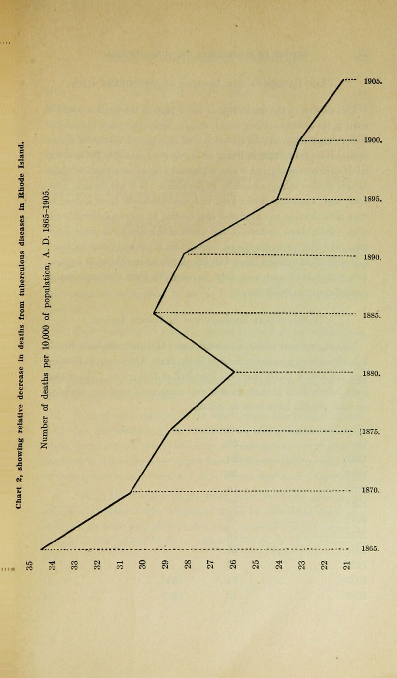 1905. 1900. 1895. 1890. 1885. 1880. 1875. 1870. 1865. >* CO IN ,-j o o> CO CO CO CO CO CO IN a o in ■^1 CO N ,_, CM IN IN <N <N (N