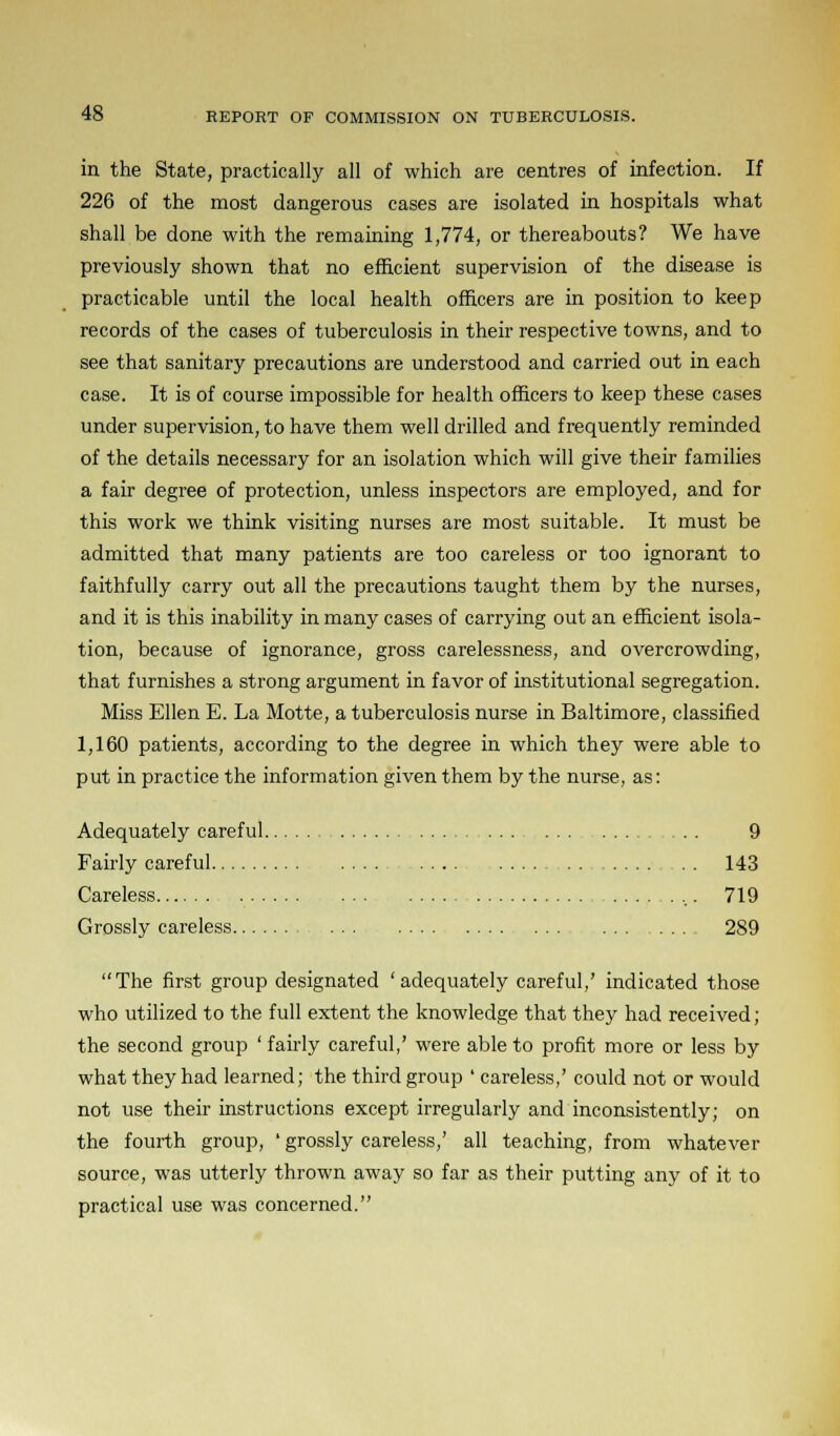 in the State, practically all of which are centres of infection. If 226 of the most dangerous cases are isolated in hospitals what shall be done with the remaining 1,774, or thereabouts? We have previously shown that no efficient supervision of the disease is practicable until the local health officers are in position to keep records of the cases of tuberculosis in their respective towns, and to see that sanitary precautions are understood and carried out in each case. It is of course impossible for health officers to keep these cases under supervision, to have them well drilled and frequently reminded of the details necessary for an isolation which will give their families a fair degree of protection, unless inspectors are employed, and for this work we think visiting nurses are most suitable. It must be admitted that many patients are too careless or too ignorant to faithfully carry out all the precautions taught them by the nurses, and it is this inability in many cases of carrying out an efficient isola- tion, because of ignorance, gross carelessness, and overcrowding, that furnishes a strong argument in favor of institutional segregation. Miss Ellen E. La Motte, a tuberculosis nurse in Baltimore, classified 1,160 patients, according to the degree in which they were able to put in practice the information given them by the nurse, as: Adequately careful .. 9 Fairly careful . .. 143 Careless ,. 719 Grossly careless 289 The first group designated 'adequately careful,' indicated those who utilized to the full extent the knowledge that they had received; the second group ' fairly careful,' were able to profit more or less by what they had learned; the third group ' careless,' could not or would not use their instructions except irregularly and inconsistently; on the fourth group, ' grossly careless,' all teaching, from whatever source, was utterly thrown away so far as their putting any of it to practical use was concerned.