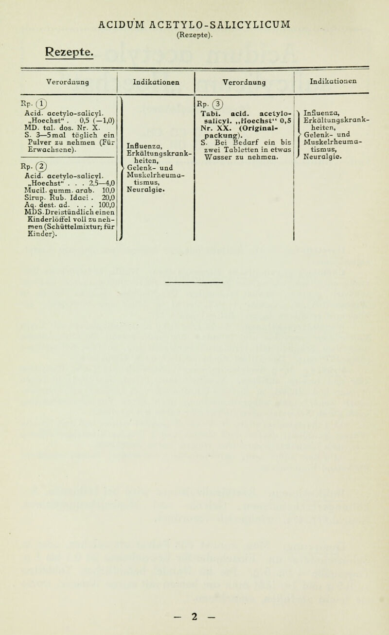 ACIDUM ACETYLO-SALICYLICUM (Rezepte). Rezepte. Verordnung Indikationen Verordnung Indikationen Rp. {l) Acid. acetylo-salicyl. „Hoechst . 0,5 (—1,0) MD. tal. dos- Nr. X. S. 3—5mal täglich ein Pulver zu nehmen (Für Erwachsene). Rp.(2) Acid. acetylo-salicyl. „Hoechst . . . 2,5—4,0 Mucil. guttun- arab. 10,0 Sirup. Rub Idae: 20,0 Aa. dest. ad. ... 100,0 MDS.Dreistündlich einen Kinderlöffel voll zu neh- men (Schüttelmixtur; für Kinder). Influenza, Erkältungskrank- heiten, > Gelenk- und Muskclrheuma- tisraus, Neuralgie« Rp.© Tabi. acid. acetylo- salicyl. ,,Hoechst 0,5 Nr. XX. (Original- packung:). S. Bei Bedarf ein bis zwei Tabletten in etwas Wasser zu nehmen. Influenza, Erkältungskrank- heiten, ' Gelenk- und Muskelrheuma- tismus, Neuralgie.