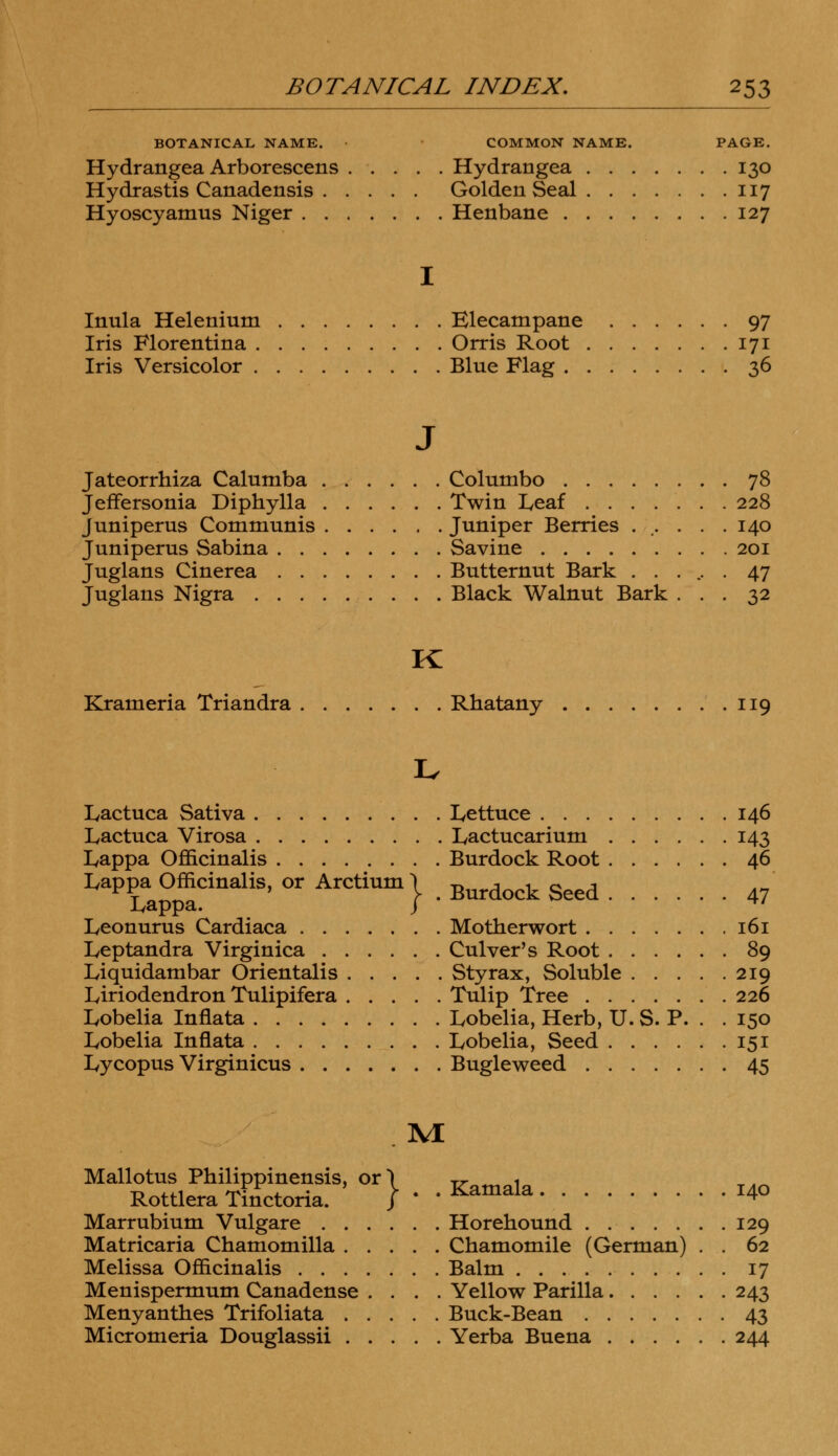 BOTANICAL NAME. COMMON NAME. PAGE. Hydrangea Arborescens Hydrangea 130 Hydrastis Canadensis Goldenseal 117 Hyoscyamus Niger Henbane 127 Inula Helenium Elecampane 97 Iris Florentina Orris Root 171 Iris Versicolor Blue Flag 36 Jateorrhiza Calumba Colutnbo 78 Jeffersonia Diphylla Twin Leaf 228 Juniperus Communis Juniper Berries ...... 140 Juniperus Sabina Savine 201 Juglans Cinerea Butternut Bark ....... 47 Juglans Nigra Black Walnut Bark ... 32 Krameria Triandra Rhatany 119 Lactuca Sativa Lettuce 146 Lactuca Virosa Lactucarium 143 Lappa Officinalis Burdock Root 46 LaPLaa?p^CinaliS'°r ArCtiUm} • Burdock Seed 47 Leonurus Cardiaca Motherwort 161 Leptandra Virginica Culver's Root 89 Liquidambar Orientalis Styrax, Soluble 219 Liriodendron Tulipifera Tulip Tree 226 Lobelia Innata Lobelia, Herb, U. S. P. . . 150 Lobelia Inflata Lobelia, Seed 151 Lycopus Virginicus Bugleweed 45 M Mallotus Philippinensis, or) Kamaia 1AQ Rottlera Tinctoria. / ' ' Kamaia x4° Marrubium Vulgare Horehound 129 Matricaria Chamomilla Chamomile (German) . . 62 Melissa Officinalis Balm 17 Menispermum Canadense .... Yellow Parilla 243 Menyanthes Trifoliata Buck-Bean 43 Micromeria Douglassii Yerba Buena 244