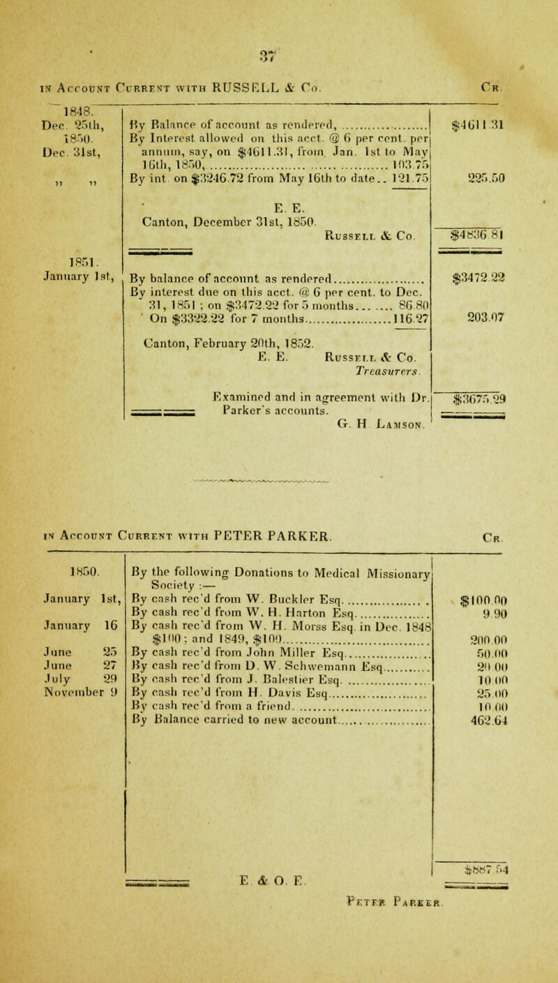 in Account Current with RUSSELL iSr Co. Or 1848. Dec 25th, 1850. Dec 31st, 1851. January 1st, By Balance of account as rendered, By Interest allowed on this acct. @ 6 per cent, per annum, say, on $4611.31, from Jan. 1st to Mav 16th, 1850 103.75 By hit on $3246.72 from May 16th to date.. 121.75 E. E. Canton, December 31st, 1850. Russell & Co By balance of account as rendered By interest due on this acct. (u) 6 per cent, to Dec 31, 1851 ; on $3472.22 for 5 months 86 80 ' On $3322.22 for 7 months 116.2' Canton, February 20th, 1852. E. E. Russell & Co. Treasurers. Examined and in agreement with Dr. Parker's accounts. G H Lamson $4611 31 225.50 $4836 81 $3472 22 203.17 S3675.29 in Account Current with PETER PARKER. Cr lH,r.0. January 1st, January 16 June 25 June 27 July 29 November 9 By the following Donations to Medical Missionary Society :— By cash reed from W. Buckler Esq By cash reed from W. H. Harton Esq By cash reed from W. H. Morss Esq. in Dec 1848 $100; and 1849, $109 By cash ree'd from John Miller Esq By cash ree'd from D. W. Schwemann Esq By cash ree'd from J. Balestier Esq By cash ree'd from If. Davis Esq By cash ree'd from a friend By Balance carried to new account E & O F. f 100 00 9 90 200.00 5000 29 (III 10 110 25 00 10 00 46264 &88T Ytttt. PABLER