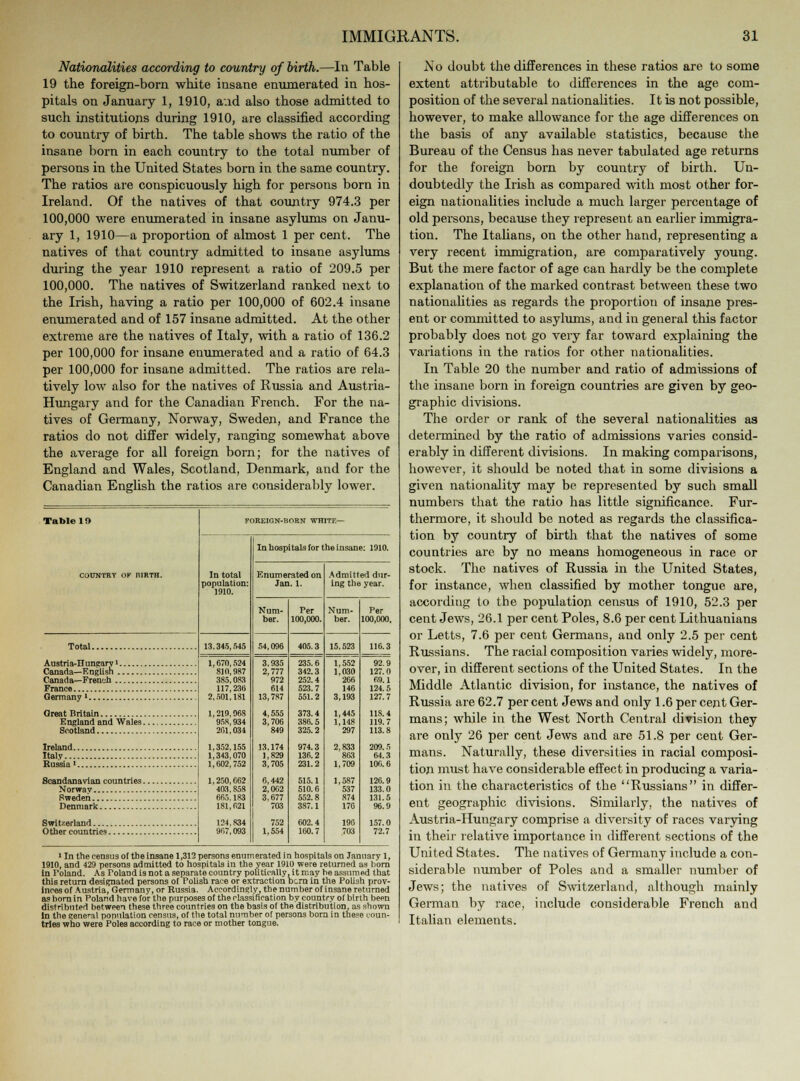 Nationalities according to country of birth.—In Table 19 the foreign-born white insane enumerated in hos- pitals on January 1, 1910, and also those admitted to such institutions during 1910, are classified according to country of birth. The table shows the ratio of the insane born in each country to the total number of persons in the United States born in the same country. The ratios are conspicuously high for persons born in Ireland. Of the natives of that country 974.3 per 100,000 were enumerated in insane asylums on Janu- ary 1, 1910—a proportion of almost 1 per cent. The natives of that country admitted to insane asylums during the year 1910 represent a ratio of 209.5 per 100,000. The natives of Switzerland ranked next to the Irish, having a ratio per 100,000 of 602.4 insane enumerated and of 157 insane admitted. At the other extreme are the natives of Italy, with a ratio of 136.2 per 100,000 for insane enumerated and a ratio of 64.3 per 100,000 for insane admitted. The ratios are rela- tively low also for the natives of Russia and Austria- Hungary and for the Canadian French. For the na- tives of Germany, Norway, Sweden, and France the ratios do not differ widely, ranging somewhat above the average for all foreign born; for the natives of England and Wales, Scotland, Denmark, and for the Canadian English the ratios are considerably lower. Table 10 FOREIGN-BORN WHITE— In total population: 1910. In hospitals (or the insane: 1910. COUNTRY OK BIRTH. Enumerated on Jan. 1. Admitted dur- ing the year. Num- ber. Per 100,000. Num- ber. Per 100,000. Total 13.345,545 54,096 405.3 15.523 116.3 1,670,524 810,987 385,083 117,236 2,501,181 1,219,968 958,934 201,034 1,352,155 1,343,070 1,602,752 1,250,662 403.858 665.183 181,621 124,834 907,093 3.935 2,777 972 614 13,7S7 4,555 3,706 849 13.174 1,829 3,705 6,442 2,002 3.677 703 752 1,554 235.6 342.3 252.4 523.7 551.2 373.4 386.5 325.2 974.3 136.2 231.2 515.1 510.6 552.8 387.1 602.4 160.7 1,552 1,030 266 146 3,193 1,445 1,148 297 2,833 863 1,709 1,587 537 874 170 190 .703 92.9 127.0 69.1 124.5 127.7 US. 4 119.7 113.8 209. 5 Italy 64.3 106.6 126.9 133.0 131.5 96.9 157.0 72.7 • In the census of the in9ane 1,312 persons enumerated in hospitals on January 1, 1910, and 429 persons admitted to hospitals in the year 1910 were returned as born in Poland. As Poland is not a separate country politically, it may be assumed that this return designated persons of Polish race or extraction bcm in the Polish prov- inces of Austria, Germany, or Russia. Accordingly, the number of insane returned as born in Poland hare for the purposes of the classification by country of birth been distributed between these three countries on the basis of the distribution, as shown In the general population census, of the total number of persons born in these coun- tries who were Poles according to race or mother tongue. No doubt the differences in these ratios are to some extent attributable to differences in the age com- position of the several nationalities. It is not possible, however, to make allowance for the age differences on the basis of any available statistics, because the Bureau of the Census has never tabulated age returns for the foreign born by country of birth. Un- doubtedly the Irish as compared with most other for- eign nationalities include a much larger percentage of old persons, because they represent an earlier immigra- tion. The Italians, on the other hand, representing a very recent immigration, are comparatively young. But the mere factor of age can hardly be the complete explanation of the marked contrast between these two nationalities as regards the proportion of insane pres- ent or committed to asylums, and in general this factor probably does not go very far toward explaining the variations in the ratios for other nationalities. In Table 20 the number and ratio of admissions of the insane born in foreign countries are given by geo- graphic divisions. The order or rank of the several nationalities as determined by the ratio of admissions varies consid- erably in different divisions. In making comparisons, however, it should be noted that in some divisions a given nationality may be represented by such small numbers that the ratio has little significance. Fur- thermore, it should be noted as regards the classifica- tion by country of birth that the natives of some countries are by no means homogeneous in race or stock. The natives of Russia in the United States, for instance, when classified by mother tongue are, according to the population census of 1910, 52.3 per cent Jews, 26.1 per cent Poles, 8.6 per cent Lithuanians or Letts, 7.6 per cent Germans, and only 2.5 per cent Russians. The racial composition varies widely, more- over, in different sections of the United States. In the Middle Atlantic division, for instance, the natives of Russia are 62.7 per cent Jews and only 1.6 per cent Ger- mans; while in the West North Central division they are only 26 per cent Jews and are 51.8 per cent Ger- mans. Naturally, these diversities in racial composi- tion must have considerable effect in producing a varia- tion in the characteristics of the Russians in differ- ent geographic divisions. Similarly, the natives of Austria-Hungary comprise a diversity of races varying in their relative importance in different sections of the United States. The natives of Germany include a con- siderable number of Poles and a smaller number of Jews; the natives of Switzerland, although mainly German by race, include considerable French and Italian elements.