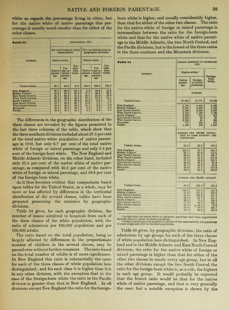 white as regards the percentage living in cities; but for the native white of native parentage this per- centage is usually much smaller than for either of the other classes. Table 33 population: 1910. Per cent living in urban communities. Per cent distribution by geographic divisions. DIVISION. Native white. For- eign- born white. Native white. Native parent- age. For- eign or mixed parent- age. Native parent- age. For- eigner mixed parent- age. For- eign- born white. 36.1 65.3 72.2 100.0 100.0 100.0 70.7 55.8 41.2 30.4 22.8 15.7 19.8 33.5 53.0 90.9 82.4 62.2 33.9 71.3 69.8 39.0 42.0 61.5 92.4 83.9 71.4 39.2 66.0 66.7 39.2 39.7 61.3 5.3 17.1 19.7 13.2 14.8 11.0 11.7 3.0 4.3 10.9 29.6 27.0 17.0 2.3 1.1 3.2 3.3 5.6 13.6 Middle Atlantie 36.2 East North Central 23.0 West North Central 12.1 2.2 0.7 West South Central 2.6 3.3 Pacific ■ 6.5 The differences in the geographic distribution of the three classes are revealed by the figures presented in the last three columns of the table, which show that the three southern divisions included about 37.5 per cent of the total native white population of native parent- age in 1910, but only 6.7 per cent of the total native white of foreign or mixed parentage and only 5.4 per cent of the foreign-born white. The New England and Middle Atlantic divisions, on the other hand, included only 22.4 per cent of the native white of native par- entage, as compared with 40.4 per cent of the native white of foreign or mixed parentage, and 49.8 per cent of the foreign-born white. As it thus becomes evident that comparisons based upon tables for the United States, as a whole, may be' more or less affected by differences in the territorial distribution of the several classes, tables have been prepared presenting the statistics by geographic divisions. Table 34 gives, for each geographic division, the number of insane admitted to hospitals from each of the three classes of the white population, with the ratio of admissions per 100,000 population and per 100,000 adults. The ratio based on the total population, being so largely affected by differences in the proportionate number of children in the several classes, may be passed over without further comment. The ratio based on the total number of adults is of more significance. In New England this ratio is substantially the same for each of the three classes of white population here distinguished; and for each class it is higher than it is in any other division, with the exception that in the case of the foreign-born white the ratio in the Pacific division is greater than that in New England. In all divisions except New England the ratio for the foreign- born white is higher, and usually considerably higher, than that for either of the other two classes. The ratio for the native white of foreign or mixed parentage is intermediate between the ratio for the foreign-born white and that for the native white of native parent- age in the Middle Atlantic, the two North Central, and the Pacific divisions, but is the lowest of the three ratios in the three southern and the Mountain divisions. Table 34 INSANE ADMITTED TO HOSPITALS: 1910. DIVISION. Native white.1 Foreign- born white. Native parent- age. Foreign or mixed parentage. NUMBER. 27,858 11,771 15,523 2,765 5,005 5,809 3,284 4,202 2,553 2,230 777 1,233 1,604 3,682 3,394 1,786 215 84 91 229 686 2,438 Middle Atlantic 5,433 3,365 1,790 East North Central West North Central 352 East South Central 85 West South Central 230 Mountain 515 Pacific 1,316 NUMBER PER 100,000 POPULA- TION OF SAME NATIVITY AND PARENTAGE. United States 56.3 62.3 116.3 New England 105.8 69.1 69.6 50.3 57.2 46.8 38.7 53.0 58.5 78.1 65.9 66.4 55.0 48.9 39.1 15.0 37.1 65.1 134.4 Middle Atlantic 112.6 East North Central 109.7 West North Central 111.0 South Atlantic 121.1 East South Central.... 97.9 West South Central 65.9 Mountain 117.9 Pacific 152.6 NUMBER PER 100,000 ADULTS.' United States 87.8 100.8 123 3 New England 144.5 87.8 91.8 80.6 92.0 77.0 65.2 83.4 82.3 145.8 115.9 100.9 85.5 72.4 50.1 24.1 5S.5 96.8 Middle Atlantic East North Central... West North Central.. 115.4 South Atlantic. . East South Central ... West South Central Mountain Pacific 159.5 1 In this table the native white of unknown parentage have been apportioned between the two classes of known parentage. 3 Ratio is based upon the number of persons of the same nativity and parentage 15 years of age and over in the total population. Table 35 gives, by geographic divisions, the ratio of admissions by age groups for each of the three classes of white population here distinguished. In New Eng- land and in the Middle Atlantic and East North Central divisions, the ratio for the native white of foreign or mixed parentage is higher than that for either of the other two classes in nearly every age group, but in all the other divisions except the two South Central the ratio for the foreign-born white is, as a rule, the highest in each age group. It would probably be expected that the lowest ratio would be that for the native white of native parentage, and that is very generally the case; but a notable exception is shown by the