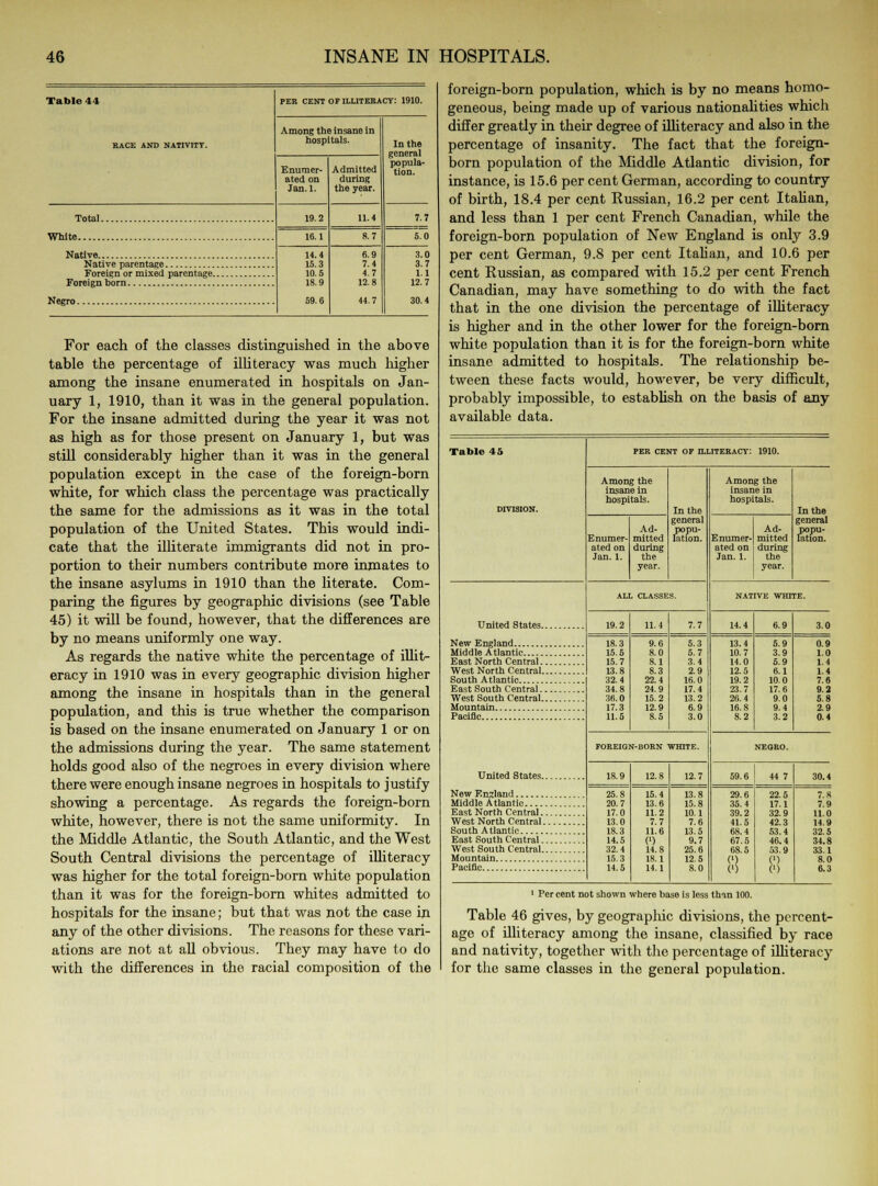 Table 44 RACE AND NATIVITT. Total. White. Native Native parentage Foreign or mixed parentage.. Foreign born PER CENT OF ILLITERACY: 1910. Among the insane in hospitals. Enumer- ated on Jan. 1. 19.2 IB. Negro. 14.4 15.3 10. S 18.9 59.6 Admitted during the year. 8.7 6.9 7.4 4.7 12.8 44.7 In the general popula- tion. 7.7 5.0 3.0 3.7 1.1 12.7 30.4 For each of the classes distinguished in the above table the percentage of illiteracy was much higher among the insane enumerated in hospitals on Jan- uary 1, 1910, than it was in the general population. For the insane admitted during the year it was not as high as for those present on January 1, but was still considerably higher than it was in the general population except in the case of the foreign-born white, for which class the percentage was practically the same for the admissions as it was in the total population of the United States. This would indi- cate that the illiterate immigrants did not in pro- portion to their numbers contribute more inmates to the insane asylums in 1910 than the literate. Com- paring the figures by geographic divisions (see Table 45) it will be found, however, that the differences are by no means uniformly one way. As regards the native white the percentage of illit- eracy in 1910 was in every geographic division higher among the insane in hospitals than in the general population, and this is true whether the comparison is based on the insane enumerated on January 1 or on the admissions during the year. The same statement holds good also of the negroes in every division where there were enough insane negroes in hospitals to justify showing a percentage. As regards the foreign-born white, however, there is not the same uniformity. In the Middle Atlantic, the South Atlantic, and the West South Central divisions the percentage of illiteracy was higher for the total foreign-born white population than it was for the foreign-born whites admitted to hospitals for the insane; but that was not the case in any of the other divisions. The reasons for these vari- ations are not at all obvious. They may have to do with the differences in the racial composition of the foreign-born population, which is by no means homo- geneous, being made up of various nationalities which differ greatly in their degree of illiteracy and also in the percentage of insanity. The fact that the foreign- born population of the Middle Atlantic division, for instance, is 15.6 per cent German, according to country of birth, 18.4 per cent Russian, 16.2 per cent Italian, and less than 1 per cent French Canadian, while the foreign-born population of New England is only 3.9 per cent German, 9.8 per cent Italian, and 10.6 per cent Russian, as compared with 15.2 per cent French Canadian, may have something to do with the fact that in the one division the percentage of illiteracy is higher and in the other lower for the foreign-born white population than it is for the foreign-born white insane admitted to hospitals. The relationship be- tween these facts would, however, be very difficult, probably impossible, to establish on the basis of any available data. Table 45 PER CENT OF ILLITERACY: 1910. DIVISION. Among the insane in hospitals. In the general popu- lation. Among the Insane in hospitals. In the Enumer- ated on Jan. 1. Ad- mitted during the year. Enumer- ated on Jan. 1. Ad- mitted during the year. general popu- lation. ALL CLASSES. NATIVE WHITE. 19.2 11.4 7.7 14.4 6.9 3.0 18.3 15.5 15.7 13.8 32.4 34.8 36.0 17.3 11.5 9.6 8.0 8.1 8.3 22.4 24.9 15.2 12.9 8.5 5.3 5.7 3.4 2.9 16.0 17.4 13.2 6.9 3.0 13.4 10.7 14.0 12.5 19.2 23.7 26.4 16.8 8.2 5.9 3.9 5.9 6.1 10.0 17.6 9.0 9.4 3.2 0.9 1.0 1.4 West North Central 1.4 7.6 East South Central 9.2 West South Central 5.8 2.9 Pacific 0.4 FOREIGN-BORN WHITE. NEORO. 18.9 12.8 12.7 59.6 | 44 7 30.4 25. s 20.7 17.0 13.0 18.3 14.5 32.4 15.3 14.5 15.4 13.6 11.2 7.7 11.6 (') 14.8 18.1 14.1 13.8 15.8 10.1 7.6 13.5 9.7 25.6 12.5 8.0 29.6 35.4 39.2 41.5 68.4 67.5 68.5 ft 22.5 17.1 32.9 42.3 53.4 46.4 53.9 ft 7.9 East North Central West North Central 32 5 34.8 West South Central Pacific 6.3 1 Per cent not shown where base is less than 100. Table 46 gives, by geographic divisions, the pcrcent- ;e of illiteracy among the insane, classified by race and nativity, together with the percentage of illiteracy for the same classes in the general population. an