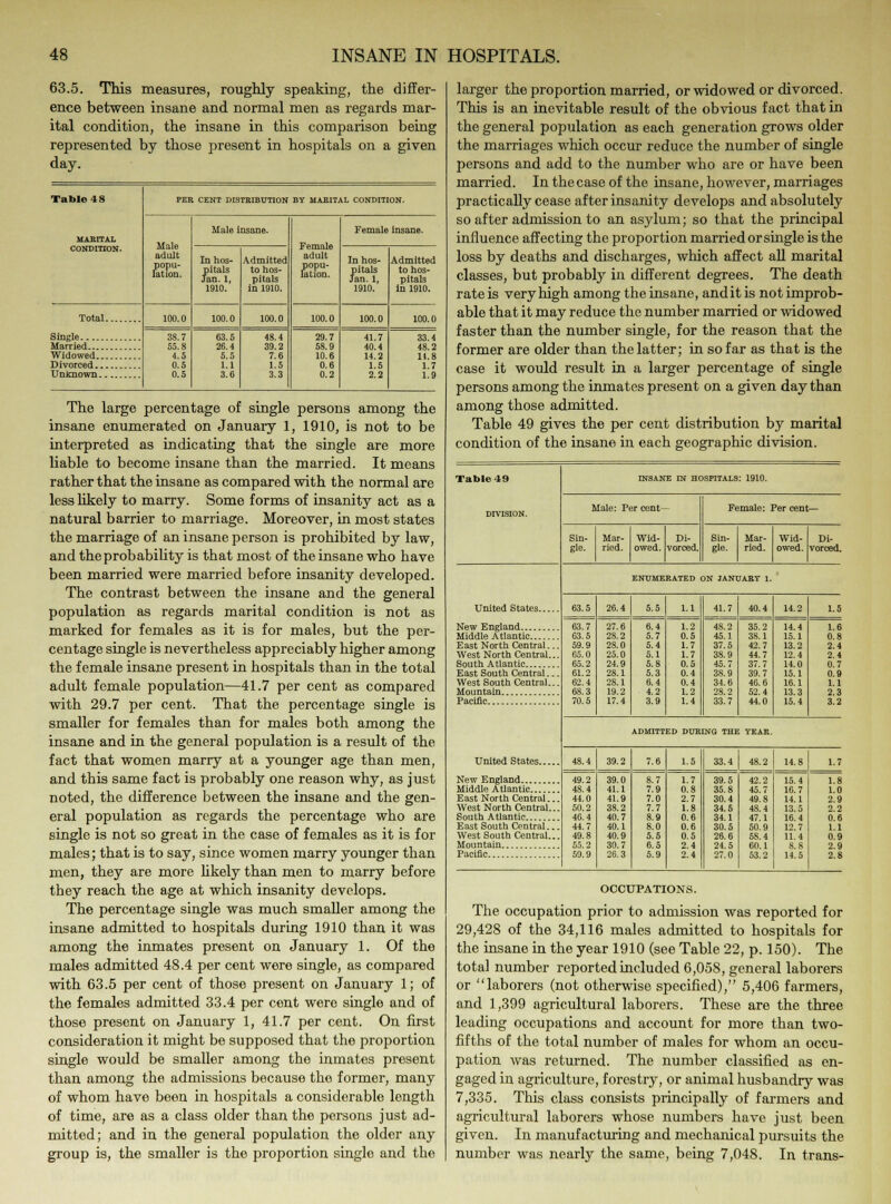 63.5. This measures, roughly speaking, the differ- ence between insane and normal men as regards mar- ital condition, the insane in this comparison being represented by those present in hospitals on a given day. Table 48 PER CENT DISTRIBUTION BY MARITAL CONDITION. MARITAL Male adult popu- lation. Male insane. Female adult popu- lation. Female insane. CONDITION. In hos- pitals Jan. 1, 1910. Admitted to hos- pitals in 1910. In hos- pitals Jan. 1, 1910. Admitted to hos- pitals in 1910. Total 100.0 100.0 100.0 100.0 100.0 100.0 38.7 55.8 4.5 0.5 0.5 63.5 26.4 5.5 1.1 3.6 48.4 39.2 7.6 1.5 3.3 29.7 58.9 10.6 0.6 0.2 41.7 40.4 14.2 1.5 2.2 li.8 1.7 The large percentage of single persons among the insane enumerated on January 1, 1910, is not to be interpreted as indicating that the single are more liable to become insane than the married. It means rather that the insane as compared with the normal are less likely to marry. Some forms of insanity act as a natural barrier to marriage. Moreover, in most states the marriage of an insane person is prohibited by law, and the probability is that most of the insane who have been married were married before insanity developed. The contrast between the insane and the general population as regards marital condition is not as marked for females as it is for males, but the per- centage single is nevertheless appreciably higher among the female insane present in hospitals than in the total adult female population—41.7 per cent as compared with 29.7 per cent. That the percentage single is smaller for females than for males both among the insane and in the general population is a result of the fact that women marry at a younger age than men, and this same fact is probably one reason why, as just noted, the difference between the insane and the gen- eral population as regards the percentage who are single is not so great in the case of females as it is for males; that is to say, since women marry younger than men, they are more likely than men to marry before they reach the age at which insanity develops. The percentage single was much smaller among the insane admitted to hospitals during 1910 than it was among the inmates present on January 1. Of the males admitted 48.4 per cent were single, as compared with 63.5 per cent of those present on January 1; of the females admitted 33.4 per cent were single and of those present on January 1, 41.7 per cent. On first consideration it might be supposed that the proportion single would be smaller among the inmates present than among the admissions because the former, many of whom have been in hospitals a considerable length of time, are as a class older than the persons just ad- mitted; and in the general population the older any group is, the smaller is the proportion single and the larger the proportion married, or widowed or divorced. This is an inevitable result of the obvious fact that in the general population as each generation grows older the marriages which occur reduce the number of single persons and add to the number who are or have been married. In the case of the insane, however, marriages practically cease after insanity develops and absolutely so after admission to an asylum; so that the principal influence affecting the proportion married or single is the loss by deaths and discharges, which affect all marital classes, but probably in different degrees. The death rate is very high among the insane, anditis notimprob- able that it may reduce the number married or widowed faster than the number single, for the reason that the former are older than the latter; in so far as that is the case it would result in a larger percentage of single persons among the inmates present on a given day than among those admitted. Table 49 gives the per cent distribution by marital condition of the insane in each geographic division. Table 49 INSANE IN HOSPITALS: 1910. DIVISION. Male: Per cent- Female: Per cent— Sin- gle. Mar- ried. Wid- owed. Di- vorced. Sin- gle. Mar- ried. Wid- owed. Di- vorced. ENUMERATED ON JANUARY 1. United States 63.5 26.4 5.5 1.1 41.7 40.4 14.2 1.5 63.7 63.5 59.9 65.0 65.2 61.2 62.4 68.3 70.5 27.6 28.2 28.0 25.0 24.9 28.1 28.1 19.2 17.4 6.4 5.7 5.4 5.1 5.8 5.3 6.4 4.2 3.9 1.2 0.5 1.7 1.7 0.5 0.4 0.4 1.2 1.4 48.2 45.1 37.5 38.9 45.7 38.9 34.6 28.2 33.7 35.2 38.1 42.7 44.7 37.7 39.7 46.6 52.4 44.0 14.4 15.1 13.2 12.4 14.0 15.1 16.1 13.3 15.4 1.6 Middle Atlantic East North Central... West North Central... South Atlantic East South Central... West South Central... 0.8 2.4 2.4 0.7 0.9 1.1 2.3 3.2 ADMITTED DURING THE YEAR. United States 48.4 39.2 7.6 1.5 33.4 48.2 14.8 1.7 49.2 48.4 44.0 50.2 46.4 44.7 49.8 55.2 59.9 39.0 41.1 41.9 38.2 40.7 40.1 40.9 30.7 26.3 8.7 7.9 7.0 7.7 8.9 8.0 5.5 6.5 5.9 1.7 0.8 2.7 1.8 0.6 0.6 0.5 2.4 2.4 39.5 35.8 30.4 34.5 34.1 30.5 26.6 24.5 27.0 42.2 45.7 49.8 48.4 47.1 50.9 58.4 60.1 53.2 15.4 16.7 14.1 13.5 16.4 12.7 11.4 8.8 14.5 1 8 Middle Atlantic East North Central... West North Central... East South Central... West South Central... 1.0 2.9 2.2 0.6 1.1 0.9 2 8 OCCUPATIONS. The occupation prior to admission was reported for 29,428 of the 34,116 males admitted to hospitals for the insane in the year 1910 (see Table 22, p. 150). The total number reported included 6,058, general laborers or laborers (not otherwise specified), 5,406 farmers, and 1,399 agricultural laborers. These are the three leading occupations and account for more than two- fifths of the total number of males for whom an occu- pation was returned. The number classified as en- gaged in agriculture, forestry, or animal husbandry was 7,335. This class consists principally of farmers and agricultural laborers whose numbers have just been given. In manufacturing and mechanical pursuits the number was nearly the same, being 7,048. In trans-