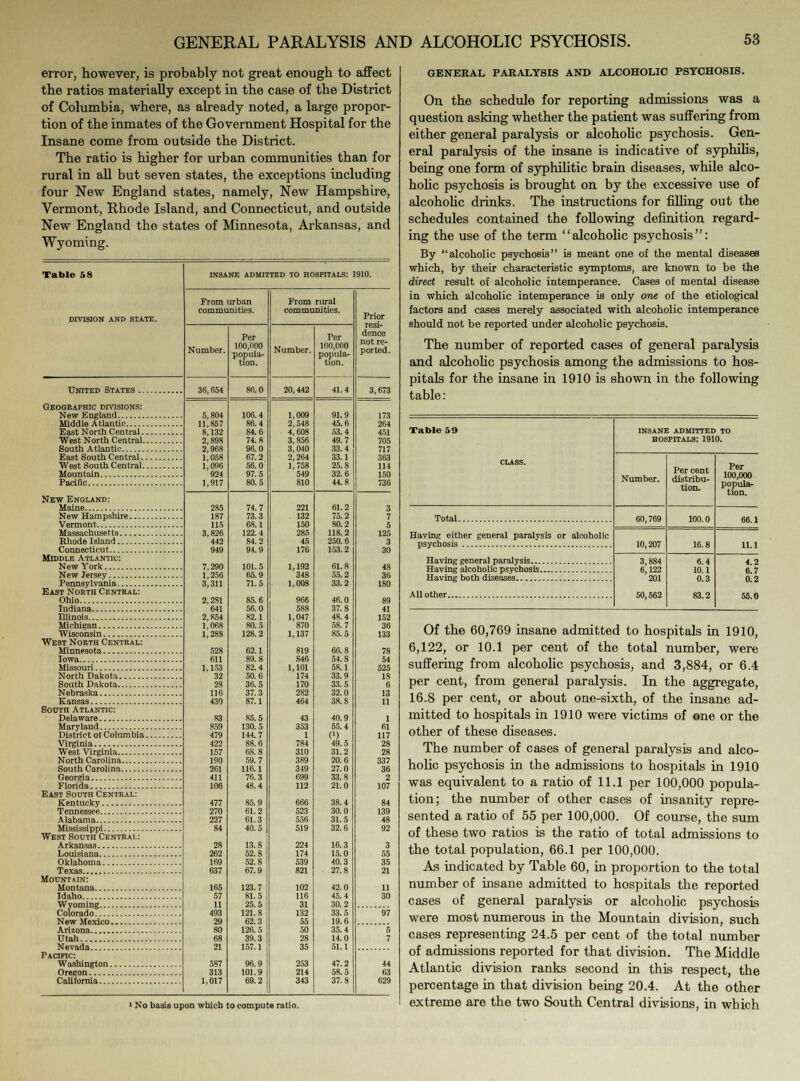 error, however, is probably not great enough to affect the ratios materially except in the case of the District of Columbia, where, as already noted, a large propor- tion of the inmates of the Government Hospital for the Insane come from outside the District. The ratio is higher for urban communities than for rural in all but seven states, the exceptions including four New England states, namely, New Hampshire, Vermont, Rhode Island, and Connecticut, and outside New England the states of Minnesota, Arkansas, and Wyoming. Table 58 DIVISION AND STATE. United States .. Geographic divisions: New England Middle Atlantic East North Central. West North Central. South Atlantic East South Central. West South Central. Mountain Pacific New England: Maine New Hampshire Vermont Massachusetts Rhode Island Connecticut Middle Atlantic: New York New Jersey Pennsylvania East North Central: Ohio Indiana Illinois Michigan Wisconsin West North Central: Minnesota Iowa Missouri North Dakota South Dakota Nebraska Kansas South Atlantic: Delaware Maryland District ol Columbia Virginia West Virginia North Carolina South Carolina Georgia Florida East South Central: Kentucky Tennessee Alabama Mississippi West South Central: Arkansas Louisiana Oklahoma Texas Mountain: Montana Idaho Wyoming Colorado New Mexico Arizona Utah Nevada Pacdtic: Washington Oregon California INSANE ADMITTED TO HOSPITALS: 1910. From urban communities. Number, 36,654 5,804 1,857 8,132 2,898 2,968 1,058 1,096 924 1,917 285 187 US 1,826 442 949 r, 290 1,256 1,311 !. 281 641 ',854 ,068 ,288 528 611 ,153 32 28 116 430 83 859 479 422 157 190 261 411 106 477 270 227 84 28 262 169 637 165 57 11 493 29 80 68 21 587 313 ,017 Per 100,000 popula- tion. 106.4 86.4 84.6 74.8 96.0 67.2 56.0 97.5 80.5 74.7 73.3 6S.1 122.4 84.2 94.9 101.5 65.9 71.5 85.6 56.0 82.1 80.5 128.2 62.1 89.8 82.4 50.6 36.5 37.3 87.1 85.5 130.5 144.7 88.6 68.8 59.7 116.1 76.3 48.4 85.9 61.2 61.3 40.5 13.8 52.8 52.8 67.9 123.7 81.5 25.5 121.8 62.3 126.5 39.3 157.1 96.9 101.9 69.2 From rural communities. Number. 1,009 2,548 4,608 3,856 3.040 2,264 1,758 549 810 221 132 150 28S 45 176 1,192 348 1,008 966 588 1,047 870 1,137 819 846 1,101 174 170 282 464 43 353 1 784 310 389 349 699 112 523 556 519 224 174 539 821 102 116 31 132 55 50 28 35 253 214 343 Fer 100,000 popula- tion. 91.9 45.6 53.4 49.7 33.4 33.1 25.8 32.6 44.8 61.2 75.2 80.2 118.2 250.6 153.2 61.8 55.2 33.2 46.0 37.8 48.4 58.7 85.5 66.8 54.8 58.1 33.9 33.5 32.0 38.8 40.9 55.4 (') 49.5 31.2 20.6 27.0 33.8 21.0 38.4 30.0 31.5 32.6 16.3 15.0 40.3 27.8 42.0 45.4 30.2 33.5 19.6 35.4 14.0 51.1 47.2 58.5 37.8 Prior resi- dence not re- ported. 3,673 173 264 451 705 717 363 114 150 736 3 7 5 125 3 30 48 36 180 89 41 152 36 133 78 54 525 IS 6 13 11 1 61 117 28 28 337 36 2 107 84 139 48 92 3 55 35 21 11 30 97 44 63 629 ' No basis upon which to compute ratio. GENERAL PARALYSIS AND ALCOHOLIC PSYCHOSIS. On the schedule for reporting admissions was a question asking whether the patient was suffering from either general paralysis or alcoholic psychosis. Gen- eral paralysis of the insane is indicative of syphilis, being one form of syphilitic brain diseases, while alco- holic psychosis is brought on by the excessive use of alcoholic drinks. The instructions for filling out the schedules contained the following definition regard- ing the use of the term alcoholic psychosis: By alcoholic psychosis is meant one of the mental diseases which, by their characteristic symptoms, are known to be the direct result of alcoholic intemperance. Cases of mental disease in which alcoholic intemperance is only one of the etiological factors and cases merely associated with alcoholic intemperance should not be reported under alcoholic psychosis. The number of reported cases of general paralysis and alcoholic psychosis among the admissions to hos- pitals for the insane in 1910 is shown in the following table: Table 59 INSANE ADMITTED TO HOSPITALS: 1910. CLASS. Number. Per cent distribu- tion. Per 100,000 popula- tion. Total 60,769 100.0 Having either general paralysis or alcoholic 10,207 16.8 3,884 6,122 201 50,562 6.4 10.1 0.3 83.2 0.2 55.0 Of the 60,769 insane admitted to hospitals in 1910, 6,122, or 10.1 per cent of the total number, were suffering from alcoholic psychosis, and 3,884, or 6.4 per cent, from general paralysis. In the aggregate, 16.8 per cent, or about one-sixth, of the insane ad- mitted to hospitals in 1910 were victims of one or the other of these diseases. The number of cases of general paralysis and alco- holic psychosis in the admissions to hospitals in 1910 was equivalent to a ratio of 11.1 per 100,000 popula- tion; the number of other cases of insanity repre- sented a ratio of 55 per 100,000. Of course, the sum of these two ratios is the ratio of total admissions to the total population, 66.1 per 100,000. As indicated by Table 60, in proportion to the total number of insane admitted to hospitals the reported cases of general paralysis or alcoholic psychosis were most numerous in the Mountain division, such cases representing 24.5 per cent of the total number of admissions reported for that division. The Middle Atlantic division ranks second in this respect, the percentage in that division being 20.4. At the other extreme are the two South Central divisions, in which