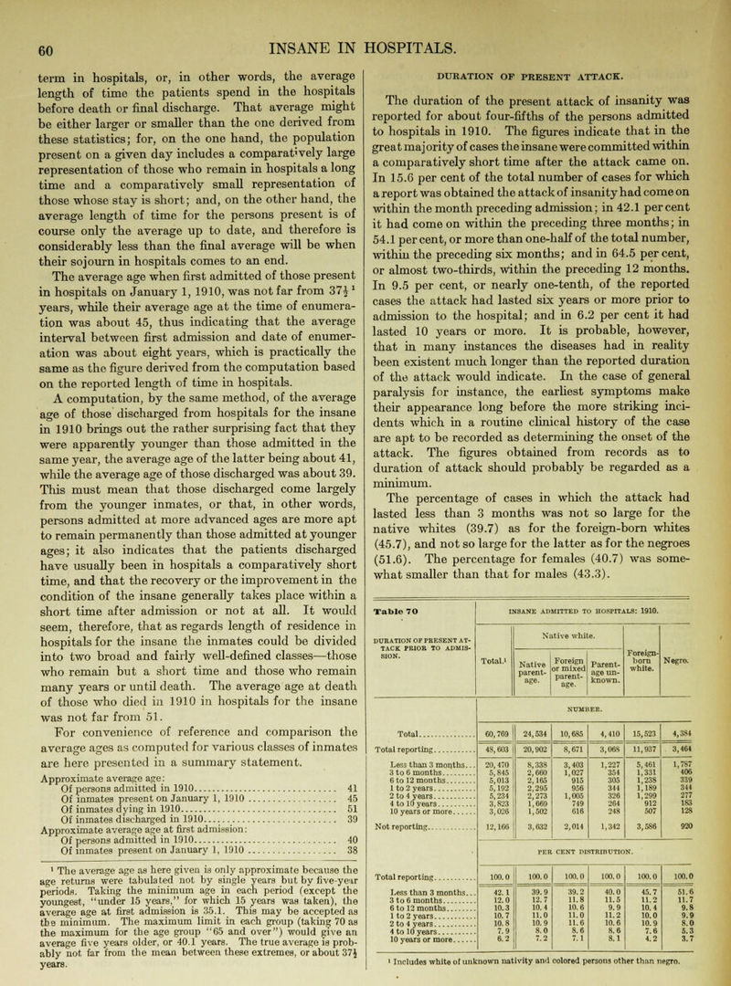 term in hospitals, or, in other words, the average length of time the patients spend in the hospitals before death or final discharge. That average might be either larger or smaller than the one derived from these statistics; for, on the one hand, the population present on a given day includes a comparatively large representation of those who remain in hospitals a long time and a comparatively small representation of those whose stay is short; and, on the other hand, the average length of time for the persons present is of course only the average up to date, and therefore is considerably less than the final average will be when their sojourn in hospitals comes to an end. The average age when first admitted of those present in hospitals on January 1, 1910, was not far from 37J' years, while their average age at the time of enumera- tion was about 45, thus indicating that the average interval between first admission and date of enumer- ation was about eight years, which is practically the same as the figure derived from the computation based on the reported length of time in hospitals. A computation, by the same method, of the average age of those discharged from hospitals for the insane in 1910 brings out the rather surprising fact that they were apparently younger than those admitted in the same year, the average age of the latter being about 41, while the average age of those discharged was about 39. This must mean that those discharged come largely from the younger inmates, or that, in other words, persons admitted at more advanced ages are more apt to remain permanently than those admitted at younger ages; it also indicates that the patients discharged have usually been in hospitals a comparatively short time, and that the recovery or the improvement in the condition of the insane generally takes place within a short time after admission or not at all. It would seem, therefore, that as regards length of residence in hospitals for the insane the inmates could be divided into two broad and fairly well-defined classes—those who remain but a short time and those who remain many years or until death. The average age at death of those who died in 1910 in hospitals for the insane was not far from 51. For convenience of reference and comparison the average ages as computed for various classes of inmates are here presented in a summary statement. Approximate average age: Of persons admitted in 1910 41 Of inmates present on January 1, 1910 45 Of inmates dying in 1910 51 Of inmates discharged in 1910...... 39 Approximate average age at first admission: Of persons admitted in 1910 40 Of inmates present on January 1, 1910 38 1 The average age as here given is only approximate because the age returns were tabulated not by single years but by five-year periods. Taking the minimum age in each period (except the youngest, under 15 years, for which 15 years was taken), the average age at first admission is 35.1. This may be accepted as the minimum. The maximum limit in each group (taking 70 as the maximum for the age group 65 and over) would give an average five years older, or 40.1 years. The true average is prob- ably not far from the mean between these extremes, or about 37J years. DURATION OF PRESENT ATTACK. The duration of the present attack of insanity was reported for about four-fifths of the persons admitted to hospitals in 1910. The figures indicate that in the great majority of cases the insane were committed within a comparatively short time after the attack came on. In 15.6 per cent of the total number of cases for which a report was obtained the attack of insanity had come on within the month preceding admission; in 42.1 percent it had come on within the preceding three months; in 54.1 per cent, or more than one-half of the total number, within the preceding six months; and in 64.5 percent, or almost two-thirds, within the preceding 12 months. In 9.5 per cent, or nearly one-tenth, of the reported cases the attack had lasted six years or more prior to admission to the hospital; and in 6.2 per cent it had lasted 10 years or more. It is probable, however, that in many instances the diseases had in reality been existent much longer than the reported duration of the attack would indicate. In the case of general paralysis for instance, the earliest symptoms make their appearance long before the more striking inci- dents which in a routine clinical history of the case are apt to be recorded as determining the onset of the attack. The figures obtained from records as to duration of attack should probably be regarded as a minimum. The percentage of cases in which the attack had lasted less than 3 months was not so large for the native whites (39.7) as for the foreign-born whites (45.7), and not so large for the latter as for the negroes (51.6). The percentage for females (40.7) was some- what smaller than that for males (43.3). Table 70 INSANE ADMITTED TO HOSPITALS: 1910. DURATION OF PRESENT AT- TACK PRIOR TO ADMIS- SION. Total.' Native white. Foreign- born white. Native parent- age. Foreign or mixed parent- age. Parent- age un- known. Negro. NUMBER. Total 60, 769 24,534 10,685 4,410 15,523 4,384 48,603 20,902 8,671 3,068 11,937 3,464 Less than 3 months... 20,470 5,845 5,013 5,192 5,234 3,823 3,026 12,166 8,338 2,660 2,165 2,295 2,273 1,669 1,502 3,632 3,403 1,027 915 956 1,005 749 616 2,014 1,227 354 305 344 326 264 248 1,342 5,461 1,331 1,238 1,189 1,299 912 507 3.586 1.7S7 406 0 to 12 months 339 344 277 183 10 years or more 128 920 PER CENT DISTRIBUTION. 100.0 100.0 100.0 100.0 100.0 100.0 Less than 3 months... 42.1 12.0 10.3 10.7 10.8 7.9 6.2 39.9 12.7 10.4 11.0 10.9 8.0 7.2 39.2 11.8 10.6 11.0 11.6 8.6 7.1 40.0 11.5 9.9 11.2 10.6 8.6 8.1 45.7 11.2 10.4 10.0 10.9 7.6 4.2 51.6 11.7 6 to 12 months 9.8 9.9 8.0 5.3 3.7