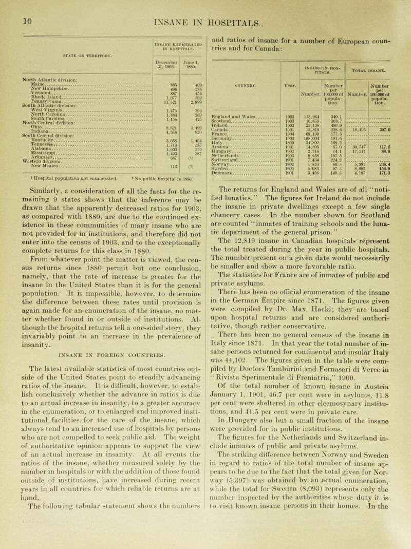 STATE OR TERRITORY. INSANE ENUMERATED IN HOSPITALS. December 81, 1903. June 1, 1880. North Atlantic division: Maine 885 496 887 1,077 11,521 1,475 1,883 1,156 8,621 4,358 3,058 1,713 1,603 1.493 667 113 New Hampshire 288 Vermont Rhode Island 392 2,999 394 South Atlantic division: West Virginia North Carolina South Carolina North Central division: Ohio 3,499 Indiana South Central division: Tennessee Mississippi , Arkansas Western division: New Mexico 1 Hospital population not enumerated. : No public hospital in 1S80. Similarly, a consideration of all the facts for the re- maining 9 states shows that the inference may be drawn that the apparently decreased ratios for 1903, as compared with 1880, are due to the continued ex- istence in these communities of many insane who are not provided for in institutions, and therefore did not enter into the census of 1903, and to the exceptionally complete returns for this class in 1880. From whatever point the matter is viewed, the cen- sus returns since 1880 permit but one conclusion, namely, that the rate of increase is greater for the insane in the United States than it is for the general population. It is impossible, however, to determine the difference between these rates until provision is again made for an enumeration of the insane, no mat- ter whether found in or outside of institutions. Al- though the hospital returns tell a one-sided story, they invariably point to an increase in the prevalence of insanity. INSANE IN FOREIGN COUNTRIES. The latest available statistics of most countries out- side of the United States point to steadily advancing ratios of the insane. It is difficult, however, to estab- lish conclusively whether the advance in ratios is due to an actual increase in insanity, to a greater accuracy in the enumeration, or to enlarged and improved insti- tutional facilities for the care of the insane, which always tend to an increased use of hospitals by persons who are not compelled to seek public aid. The weight of authoritative opinion appears to support the view of an actual increase in insanity. At all events the ratios of the insane, whether measured solely by the number in hospitals or with the addition of those found outside of institutions, have increased during recenl years in all countries for which reliable, returns are at hand. The. following tabular statement shows the numbers and ratios of insane for a number of European coun- tries and for Canada: Year. INSANE IN HOS- PITALS. TOTAL INSANE. COUNTRY. Number. Number per 100,000 of popula- tion. Number. Number per 100,000 of popula- tion. 1903 190.1 1903 1901 1904 1903 1899 1901 1902 1903 1901 1902 1903 1901 113,904 16,058 22,138 12,819 69,190 108,004 34,802 14,895 2,716 8,958 7,434 1,833 5,083 3,438 340.1 363.7 490.9 238.6 177.5 191.6 109.2 57.0 14.1 167.5 224.2 80.5 97.3 140.3 16,495 307.0 Italy 30,747 17,117 117.5 88.8 5,397 8,093 4,197 238.4 154.9 171.3 The returns for England and Wales are of all noti- fied lunatics. The figures for Ireland do not include the insane in private dwellings except a few single chancery cases. In the number shown for Scotland are counted inmates of training schools and the luna- tic department of the general prison. The 12,819 insane in Canadian hospitals represent the total treated during the year in public hospitals. The number present on a given date would necessarily be smaller and show a more favorable ratio. The statistics for France are of inmates of public and private asylums. There has been no official enumeration of the insane in the German Empire since 1871. The figures given were compiled by Dr. Max Hackl; they are based upon hospital returns and are considered authori- tative, though rather conservative. There has been no general census of the insane in Italy since 1871. In that year the total number of in- sane persons returned for continental and insular Italy was 44,102. The figures given in the table were com- piled by Doctors Tamburini and Fornasari di Verce in Rivista Sperimentale di Freniatria, 1900. Of the total number of known insane in Austria January 1, 1901, 46.7 per cent were in asylums, 11.8 per cent were sheltered in other eleemosynary institu- tions, and 41.5 per cent were in private care. In Hungary also but a small fraction of the insane were provided for in public institutions. The figures for the Netherlands and Switzerland in- clude inmates of public and private asylums. The striking difference between Norway and Sweden in regard to ratios of the total number of insane ap- pears to he due to the fact that the total given for Nor- way (5,397) was obtained by an actual enumeration, while the total for Sweden (S,093) represents only the number inspected by the authorities whose duty it is to visit known insane persons in their homes. In the