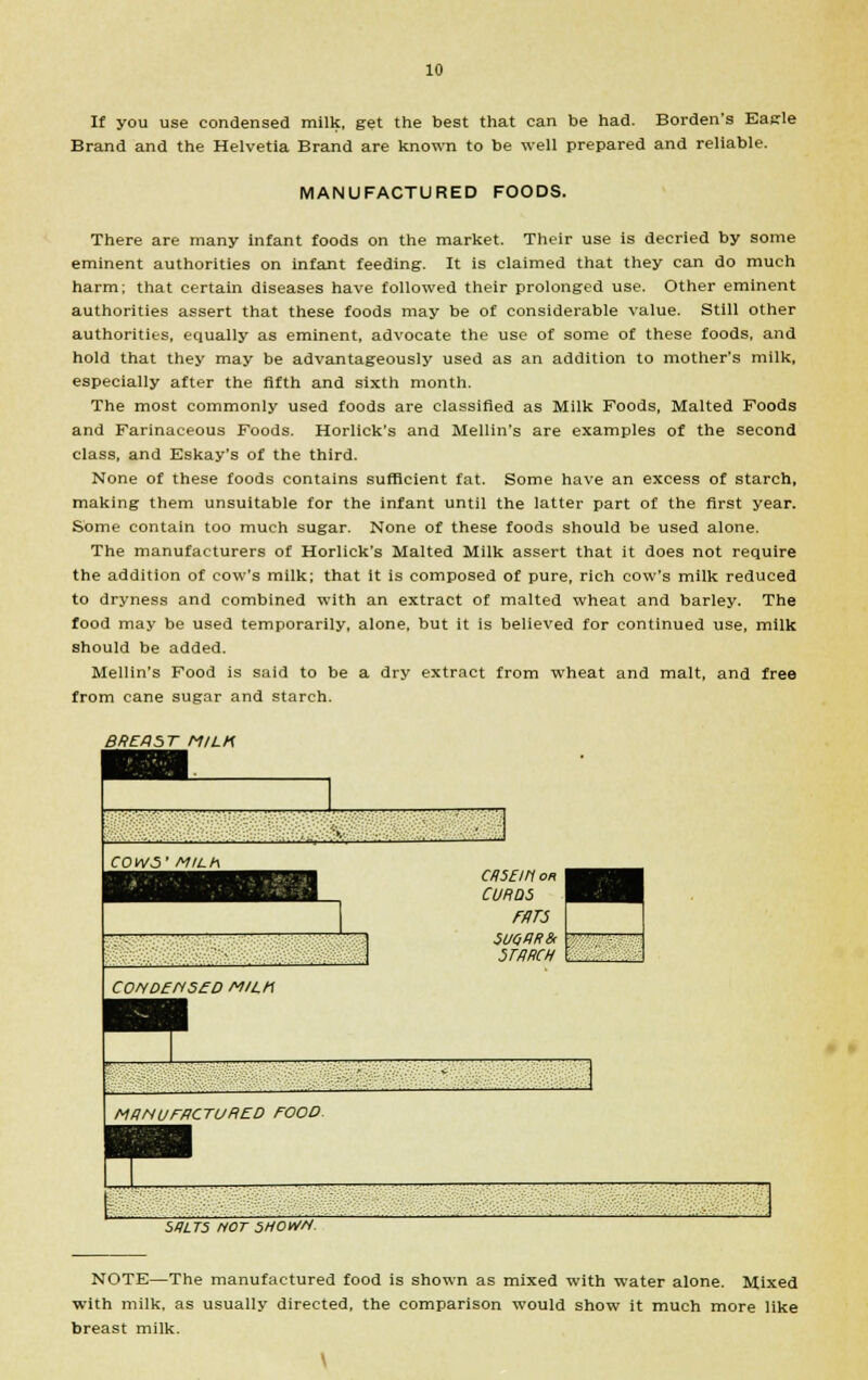 If you use condensed milk, get the best that can be had. Borden's Eagle Brand and the Helvetia Brand are known to be well prepared and reliable. MANUFACTURED FOODS. There are many infant foods on the market. Their use is decried by some eminent authorities on infant feeding. It is claimed that they can do much harm; that certain diseases have followed their prolonged use. Other eminent authorities assert that these foods may be of considerable value. Still other authorities, equally as eminent, advocate the use of some of these foods, and hold that they may be advantageously used as an addition to mother's milk, especially after the fifth and sixth month. The most commonly used foods are classified as Milk Foods, Malted Foods and Farinaceous Foods. Horlick's and Mellin's are examples of the second class, and Eskay's of the third. None of these foods contains sufficient fat. Some have an excess of starch, making them unsuitable for the infant until the latter part of the first year. Some contain too much sugar. None of these foods should be used alone. The manufacturers of Horlick's Malted Milk assert that it does not require the addition of cow's milk; that it is composed of pure, rich cow's milk reduced to dryness and combined with an extract of malted wheat and barley. The food may be used temporarily, alone, but it is believed for continued use, milk should be added. Mellin's Food is said to be a dry extract from wheat and malt, and free from cane sugar and starch. BRERST MILK S4LT5 MOT SHOWH. NOTE—The manufactured food is shown as mixed with water alone. Mixed with milk, as usually directed, the comparison would show it much more like breast milk. \