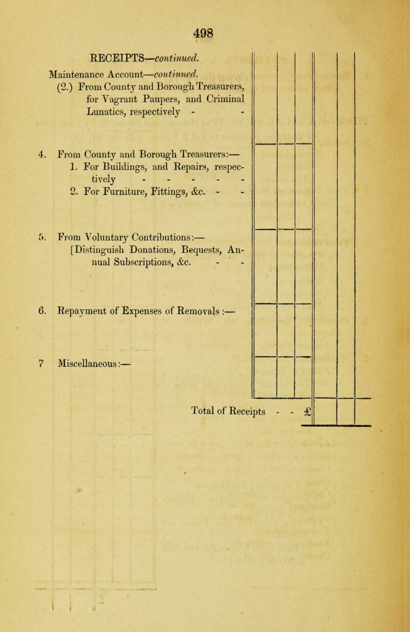 'RECEIPTS—continued. Maintenance Account—continued. (2.) From County and Borough Treasurers, for Vagrant Paupers, and Criminal Lunatics, respectively - 4. From County and Borough Treasurers:— 1. For Buildings, and Repairs, respec- tively - 2. For Furniture, Fittings, &c. - 5. From Voluntary Contributions:— [Distinguish Donations, Bequests, An- nual Subscriptions, &c. 6. Repayment of Expenses of Removals :- 7 Miscellaneous :- Total of Receipts
