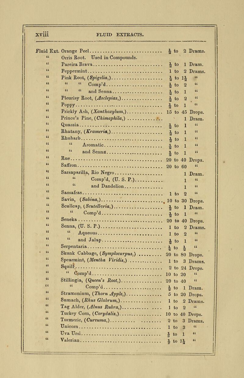 Fluid Ext. Orange Peel \ to 2 Drams.  Orris Root. Used in Compounds.  Pareira Brava J to 1 Dram.  Peppermint 1 to 2 Drains.  Pink Hoot, (Spigelia,) | to 1|     Comp'd | to 2     and Senna \ to 1   Pleurisy EiOot, (Asclepias,) i to 2   Poppy i to 1 '  Prickly Ash, (Xanthoxylum,) 15 to 45 Drops.  Prince's Pine, (Chimaphila,) .*..  1 Dram.  Quassia J to 1   Rhatany, (Krameria,) 1 to 1   Rhubarb 1 to \ »   Aromatic i to 1    and Senna l to 1  Rue 20 to 40 Drops.  Saffron 20 to 60  w Sarsaparilla, Rio Negro \ Dram.   Comp'd, (U.S. P.) i «   and Dandelion 1 «  Sassafras 1 to 2   Savin, (Sabina,) , 10 to 30 Drops.  Scullcap, {Scutellaria,) 1 to 1 Dram.  Comp'd lt0 x «  Seneka 20 to 40 Drops.  Senna, (U. S. P.) ! to 2 Drams.  Aqueous 1 to 2   and Jalap 1 to 1   Serpentaria 4- to 1  '  Skunk Cabbage, (Symplocarpus.), 20 to 80 Drops.  Spearmint, (Mentha Viridis,) 1 to 3 Drams.  Squill. 2 to 24 Drops.  Comp'd 10 to 20   Stillingia, (Queen's Root,) 20 to 40   Comp'd J to 1 Dram.  Stramonium, (Thorn Apple,) 5 to 20 Drops. Sumach, (Rhus Glabrum,) 1 to 2 Drams.  Tag Alder, (Mnus Rubra,) 1 to 2  Turkey Corn, (Corydalis,) 10 to 40 Drops. Turmeric, (Curcuma,) 2 to 3 Drams.  Unicorn 1 to 3   Uva Ursi 1 to 1 