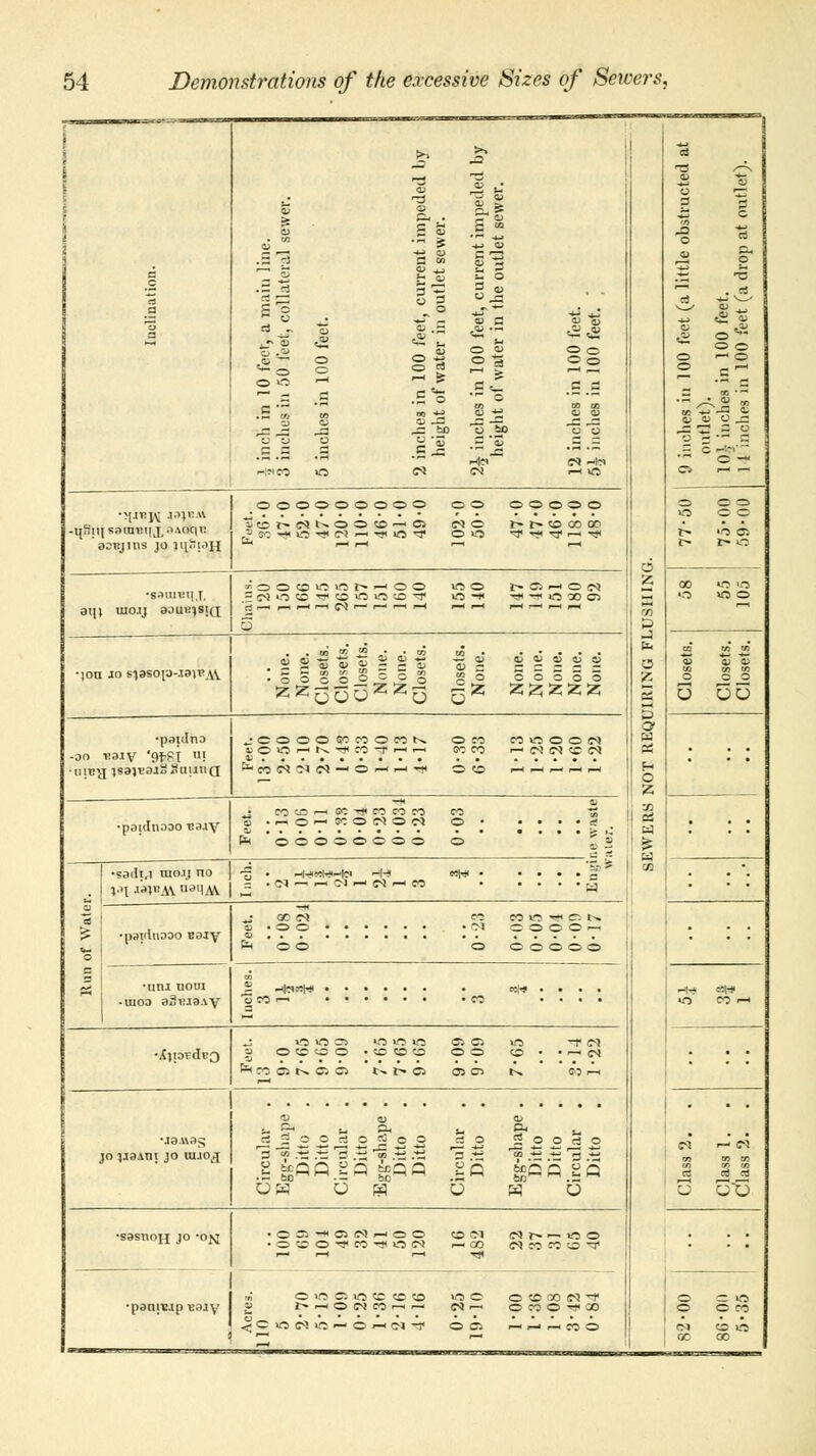 1 T-1 1 *P, » • <D CJ d -3 o c <u &■ c c ^5 'a d a u^ •— ~ o> a a>S eJ - 0 4> .a £ •- &£> o «2 S M fco B O o O o o O <~0 o 2 fe M 1 '- o o ^ e C. ca a  Z.B -2 -So £ « -;*r .a ^A * i» ^ V to »**JQi'*J CO QJ ^?-a cw ~ a a> o-a^a-a ,a^a ^ _^ ,a „c: bo o so oo a; O S a o a a a a _c •- j- •■* ■- o -•-''-   i-*s 5<» p4m O - -MCO O CM CN HlO 1—1 ooooooooo oo ooooo o o o •>[jnK fayeA -i[S;i] satninj j, .lAiiqt: .SC'-iO-^CJ'^-^iO^ OO T •* ^« r-< •* t» aOEjins jo mStaH 2 •■<•■ o o o o o r» ■—< o o mo t» o >—i o <n CO o o •sauiuqj. = Win0^lOiQO!fl^' O -* 'JifiOXffl aq} iiio.ij aouKisi(j QQ '/i to to to d£§§»gg-l -£ 2 g g g « ^ n V <u a •)ou jo siBsojJ-.iaiT'AV • oOccO~ao SSo ooaoo z r o o s o oo b •psidno ..•OOOOCOCOOCOt^ OKI CO O O O CN w -oo t!3.iv '96SI ll! io*HKr)inTHiH o- co i— M«e« Pi . , iiiBy jsajvaiSSainid H o • WtOi-iK'ilCOCOCO CO 'S •poidnooo rca.iv (* OOOOOOOO o J; >. •saiiM niojj no •5 • i j jtel g> tei H-* mh1 • ■> ■ • • a £ Vq .iajRA\ nai|^\ = .0»^-tNrtCN'^eO y • „• 00 (N CO CO O r)t CT. t-. 66 •pauinooo Bajy o a s PS woo oooooo •uni noni r+J «|-* • uioa aSiuaAy o CO •-< ^ o o o o o o oo m —re) -XipT;dBO a o«ao .icco oo o • • *-• c* f<co oin a ei t^ r» o mo t^ Mr-i 9J qj OJ •J9.VV35 rt3_o_arfo*o_o a o 5 o o cs o « ** CM jo jiaAm jo tujo^ a f .a .ti a .a ^ .a .a a ;a f .a .a a /a m tn to .a iiiMH-- bo^ .aM bn1-M .aM cd cj c3 OS OS O W O U OO •S9SI10H jo -o^i • os-«8)f!Hoc o cm cm r^ — oo • oco-»niiof) r—oo <^lcoco^^I, -* r* rt TH -» OOOliOSfflffl OO OffiMN't o •paniiMp vaiy g l>—cOlMOO^nr- (N'—' OCOO^OO a © CO ^ O O CM O — O J—IC1T OO i—( j—■ ■—i CO O (M ca o 00 oo nil—. I ——MM ~ ^-, 1 ., ,..i.r .i
