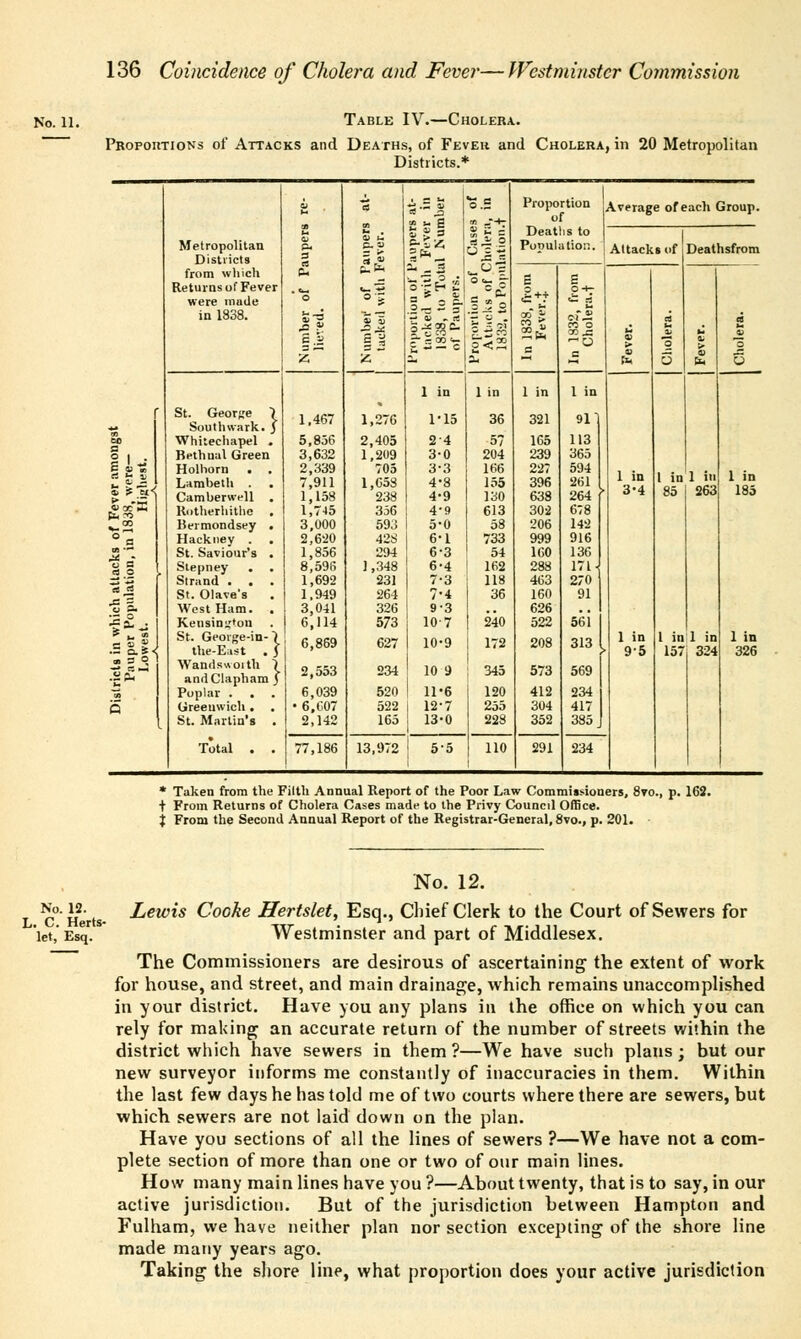 No. 11. Table IV.—Cholera. Proportions of Attacks and Deaths, of Fever and Cholera, in 20 Metropolitan Districts.* 81 a «  ^3 O.S Proportion of Deaths to Average of each Group. 2 » E|l i 2 o Metropolitan p. £■ £ a- _ 2 1,50 • nZ. 2 O 2 ■= Population. Attack s of 1 Deathsfrom Districts from which Returns of Fever were made o 3*0 E B in 1838. S-3 ~Z~ .21: *■* a oo § of— d H 2.H a — b a 32 '4, 11 S= S.sra a. s m 0 CO J3 E s 0) [14 5 01 m Eh 01 6 1 in 1 in 1 in 1 in St. George 1 Southwark. J 1,467 1,276 1-15 36 321 91 BO Whitecliapel . 5,856 2,405 24 57 165 113 2 1 • Bethual Green 3,632 1,209 3-0 204 239 365 E - 1/ Holhorn . . 2,339 705 3-3 166 227 594 1 in 3-4 1 in 1 i 1 in 185 ll ^ -E Lambetli . 7,911 1,658 4'8 155 396 261 a> f si* Camberwell . 1,158 238 4-9 130 638 264 85 20O QJ CC ffi Kotherhithc . 1,745 356 4-9 613 302 678 fes Bermondsey . 3,000 593 5-0 58 206 142 A Hackney . 2,6'20 42S 6-1 733 999 916 St. Saviour's . 1,856 294 6-3 54 160 136 •o B Stepney 8,596 1,348 6-4 162 288 171- 3S *S f Strand . . . 1,692 231 7-3 118 463 270 rt j3 St. Olave's 1,949 264 7-4 36 160 91 S a. West Ham. . 3,041 326 9-3 626 ^£^ Kensinir'ou 6,114 573 10-7 240 522 561 ricts in w Pauper Lowesi St. George-in-) the-Eust . J 6,869 627 10-9 172 208 313 1 in • 9-5 1 in 1 in 157 324 1 in 326 Wands* oith \ andClapham } 2,553 234 10 9 345 573 569 S Poplar . . . 6,039 520 11*6 120 412 234 C Greenwich. . • 6,607 522 1 12-7 255 304 417 St. Martin's Total . . 2,142 165 j 13-0 228 352 385. 77,186 13,972 j 5-5 110 291 234 * Taken from the Filth Annual Report of the Poor Law Commissioners, 8vo., p. 162. + From Returns of Cholera Cases made to the Privy Council Office. j From the Second Annual Report of the Registrar-General, 8vo., p. 201. No. 12. L. C. Herts- let, Esq. No. 12. Lewis Cooke Hertslet, Esq., Chief Clerk to the Court of Sewers for Westminster and part of Middlesex. The Commissioners are desirous of ascertaining the extent of work for house, and street, and main drainage, which remains unaccomplished in your district. Have you any plans in the office on which you can rely for making an accurate return of the number of streets within the district which have sewers in them ?—We have such plans; but our new surveyor informs me constantly of inaccuracies in them. Within the last few days he has told me of two courts where there are sewers, but which, sewers are not laid down on the plan. Have you sections of all the lines of sewers ?—We have not a com- plete section of more than one or two of our main lines. How many main lines have you ?—About twenty, that is to say, in our active jurisdiction. But of the jurisdiction between Hampton and Fulham, we have neither plan nor section excepting of the shore line made many years ago. Taking the shore line, what proportion does your active jurisdiction
