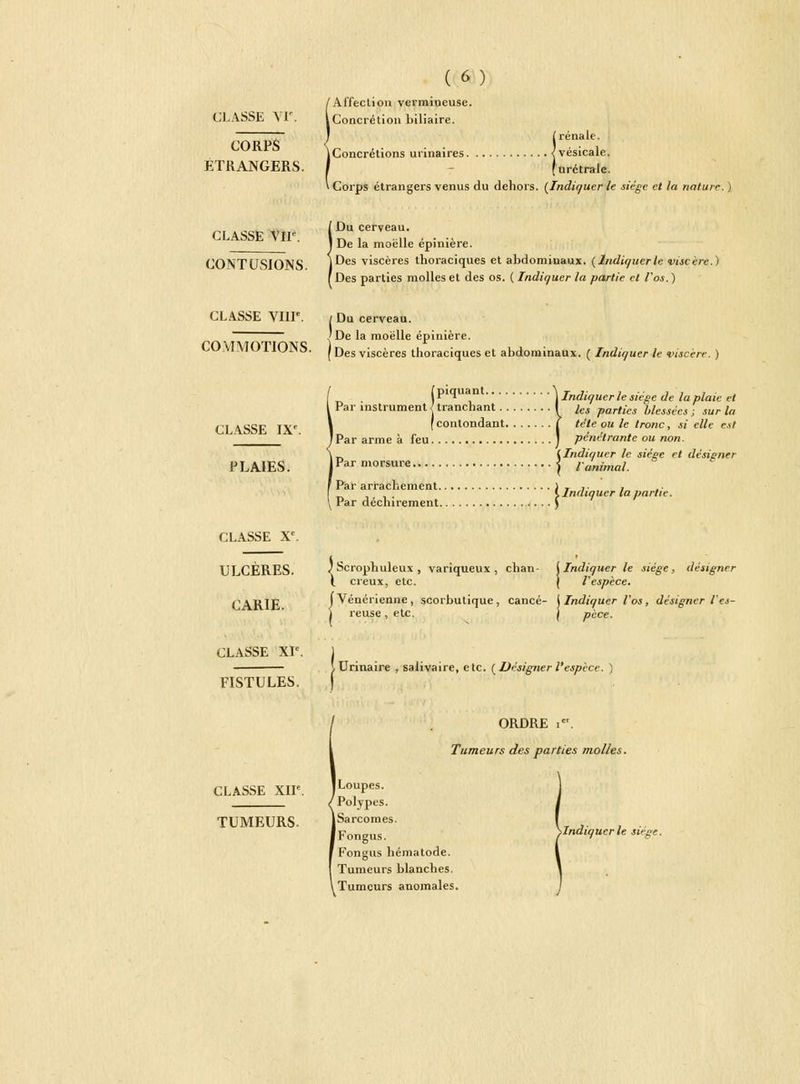 classe vr. CORPS ÉTRANGERS. CLASSE tir. CONTUSIONS. CLASSE VIIIe COMMOTIONS. CLASSE IXe. PLAIES. ( 6) 'Affection vermiueuse. [Concrétion biliaire. (rénale. IConcrétions urinaires ^vésicale. (urctrale. t Corps étrangers venus du dehors. {Indiquer le siège et la nature.) [ Du cerveau. | De la moelle épinière. iDes viscères thoraciques et abdominaux, (lndiquerle viscère.) Des parties molles et des os. ( Indiquer la partie et Vos. ) i Du cerveau. 'De la moelle épinière. ' Des viscères thoraciques et abdominaux. ( Indiquer le viscère. ) |P'  ' \ Indiquer le siège de la plaie et Par instrument ! tranchant I ies parties blessées ; sur la \ contondant J tète ou le tronc, si elle est I Par arme à feu ) pénétrante ou non. l_ (Indiquer le siège et désigner Par morsure | lanimal. Par arrachement ) T ,. , ■ \ Indiquer la partie. Par déchirement ) CLASSE Xe. ULCERES. CARIE. ) Scrophuleux , variqueux, chan- [Indiquer le siège, désigner \ creux, etc. ( l'espèce. Vénérienne , scorbutique, cancé- ( Indiquer l'os, désigner l'es- reuse .etc. I Indiqu CLASSE XIe FISTULES. Urinaire , salivaire, etc. {Désignerl'espèce. ) ORDRE 1. Tumeurs des parties mol/es. CLASSE XIIe. TUMEURS. I Loupes. Polypes. I Sarcomes. IFongus. Fongus hématode. Tumeurs blanches, i Tumeurs anomales. ^Indiquerle siège.