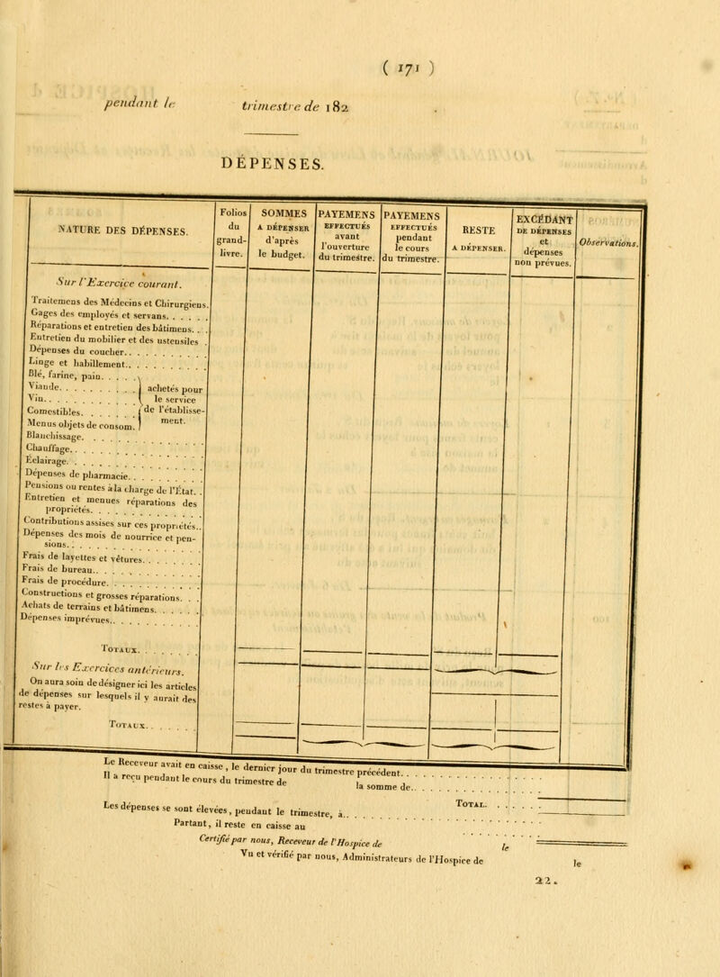 ( *7< ) pendant le trimestre de 182 DÉPENSES. -NAITRE DES DÉPENSES Sur l'Exercice courant. \ Traitenicns des MédcciDS et Chirurgiens Gages des employés et servan Réparations et entretien desbàtimens. . Entretien du mobilier et des ustensiles Dépenses du coucher Linge et habillement Blé, farine, pain. . . V»nde I achetés pour Vin \ le service Comestibles. | t'c 'établisse Menus objets de consc Blanchissage. Chauffage Eclairage Dépenses de pharmaci Pensions ou rentes a la charge de l'État. Entretien et menues réparations des propriétés Contributions assises Dépenses des mois de nourrice et pen sions Frais de layettes et vétures Frais de bureau.. Frais de procédure Constructions et grosses réparati Achats de terrains et bâtimen Dépenses imprévues Totaux Sur les Exercice* antérieurs. On aura soin dedésigner ici les article de dépenses s„r lesquels il , a„raif d, restes à payer. Totaux Je Receveur ava.t en caisse , le dernier jour du trimestre précédent I -eu pendant !e cours du trimestre de .Lo^edo. Total. I-esdepense.se sont élevées, peudaut le trimestre, à Partant, il reste en caisse au Certifié par n0ttSt Receveur de l'Hospice de Vu et vérifié par nous, Administrateurs de l'Hospice de i2,