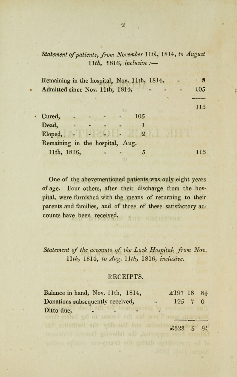 Statement of patients, from November llth, 1814, to August llth, 1816, inclusive:— Remaining in the hospital, Nov. llth, 1814, - 8 Admitted since Nov. llth, 1814, - - - 105 113 Cured, - - - - 105 Dead, .... l Eloped, .... 2 Remaining in the hospital, Aug. llth, 1816, 5 113 One of the abovementioned patients was only eight years of age. Four others, after their discharge from the hos- pital, were furnished with the means of returning to their parents and families, and of three of these satisfactory ac- counts have been received. Statement of the accounts of the Lock Hospital, from Nov. llth, 1814, to Aug. llth, 1816, inclusive. RECEIPTS. Balance in hand, Nov. llth, 1814, £19718 8£ Donations subsequently received, - 125 7 0 Ditto due, .... £323 5 8i