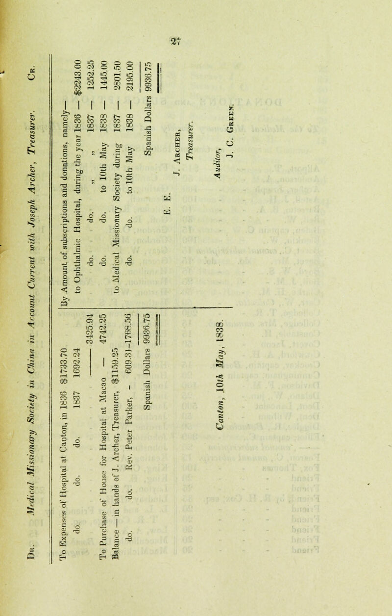 V! O iC © o © © ci © »o o TO W IO H in 3 IS 2 o s £! CM tH 00 rt CN i—t i-H CM CM g CO i> 00 l- 00 Q 09 CO m CO 00 x 00 0D OD 00 -a co 5 ff l-H i-H B a re 'S m CO CD 6>D E3 >. a. X o CD = 3 *C «|H (72 0! +cc rC 3 *5 < rt .S3 13 B 0 a s >, © -i 8 -3 02 « &q tS T3 .« T3 a. o HJI Ift CD «9 © CM Ift t- to cm 00 © c> ■# © CO -f t~ i~ - CO rt< l-H 0! © -f in ^, as (~ 0} CM m> ed P3 CM | © OS OS i0 o o t- !C © q i—I pH H es a eg se 1 CO CO t- 03 tT 3 CO 00 CO 00 s E ic? c3 a. —1 1-1 e3 3 CO X s CD S3 Cu 0 '3. H 01 CD co 00 »s js © U a. « o o -s K o «s