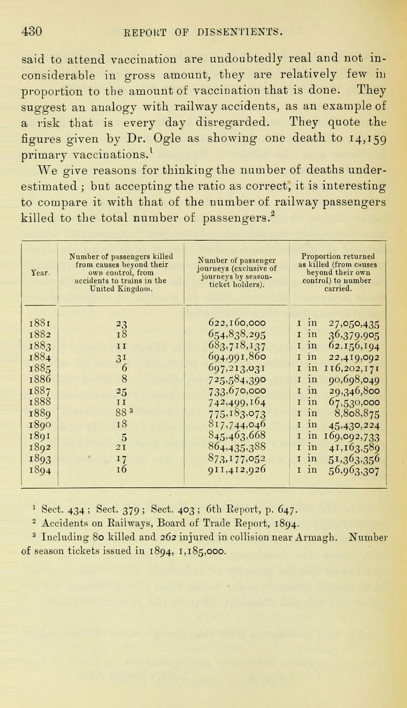 said to attend vaccination are undoubtedly real and not in- considerable in gross amount, they are relatively few in proportion to the amount of vaccination that is done. They suggest an analogy with railway accidents, as an example of a risk that is every day disregarded. They quote the figures given by Dr. Ogle as showing one death to 14,159 primary vaccinations.1 We give reasons for thinking the number of deaths under- estimated ; but accepting the ratio as correct, it is interesting to compare it with that of the number of railway passengers killed to the total number of passengers.3 Number of passengers killed Number of passenger journeys (exclusive of journeys by season- ticket holders). Proportion returned Year. from causes beyond their own control, from as killed (from causes beyond their own accidents to trains in the United Kingdom. control) to number carried. 1881 23 622,160,000 I in 27,050,435 1882 18 654,838,295 1 J 36,379.905 1883 II 683,718,137 1 in 62.156,194 1884 31 694.991,860 I in 22,419,092 1885 6 697,213,031 1 in 116,202,171 1886 8 725-584.39° 1 in 90,698,049 1S87 25 733,670,000 1 in 29,346,800 1888 11 742,499,164 1 in 67,530,000 1889 883 775.iS3-°73 1 in 8,808,875 1890 18 817,744,046 1 in 45,430,224 1891 5 S45.463.668 I in 169,092,733 1892 21 864,435.388 1 in 41,163,589 1S93 17 873,i77-o52 1 in 51,363,356 1894 16 911,412,926 1 in 56.963,307 1 Sect. 434 ; Sect. 379 ; Sect. 403 ; 6th Report, p. 647. 2 Accidents on Railways, Board of Trade Report, 1894. 3 Including 80 killed and 262 injured in collision near Armagh, of season tickets issued in 1894, 1,185,000. Number