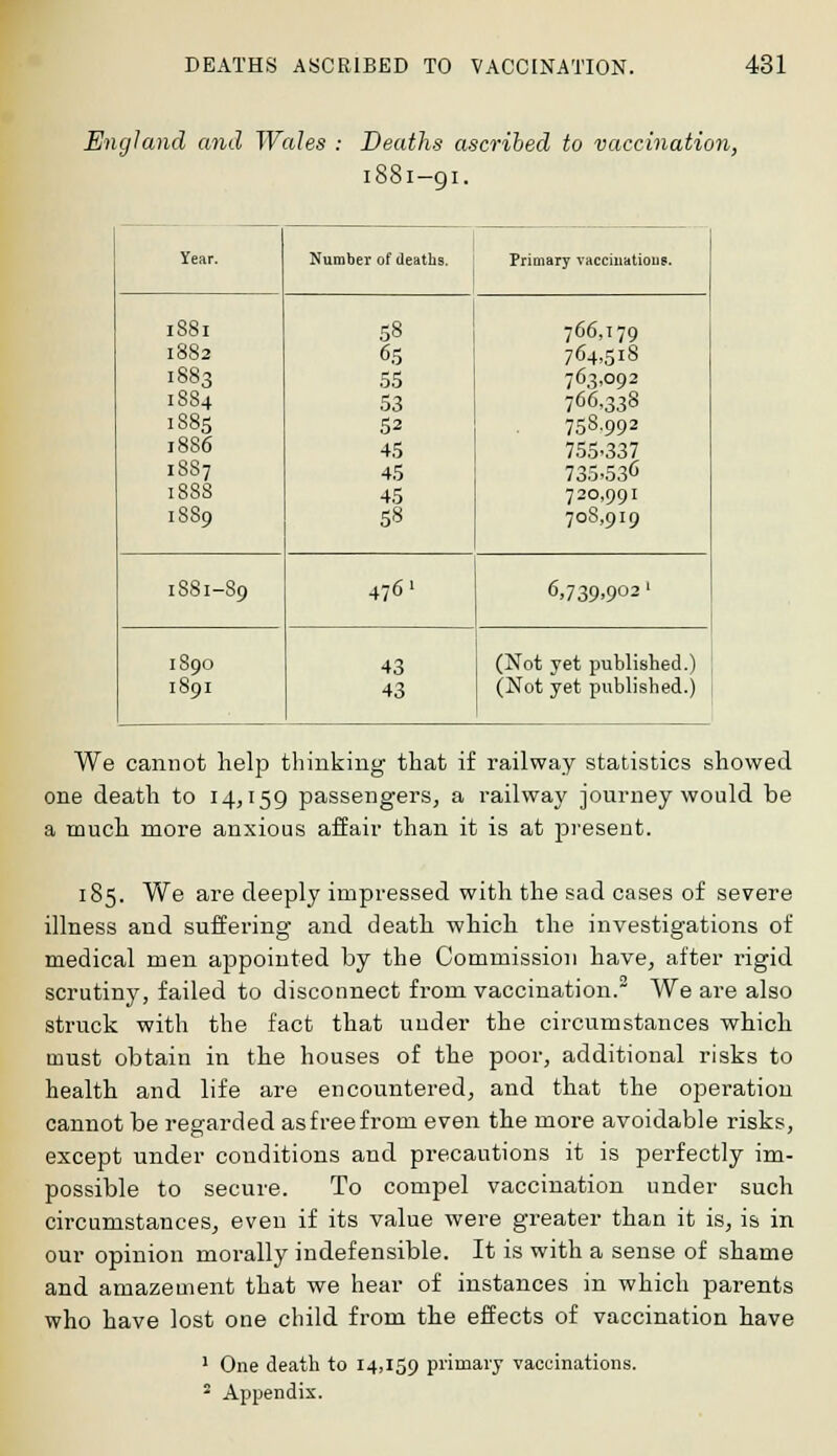 England and Wales : Deaths ascribed to vaccination, 1881-91. Year. Number of deaths. Primary vaccinatious. 1881 58 766,179 1882 6.5 764,518 1883 55 763,092 1884 53 766,338 1885 52 758.992 1886 45 755.337 18S7 45 735.536 1888 45 720,991 1889 58 708,919 1881-89 476' 6,739,902 ' 1S90 43 (Not yet published.) 1891 43 (Not yet published.) We cannot help thinking that if railway statistics showed one death to 14,159 passengers, a railway journey would be a much more anxious affair than it is at present. 185. We are deeply impressed with the sad cases of severe illness and suffering and death which the investigations of medical men appointed by the Commission have, after rigid scrutiny, failed to disconnect from vaccination.2 We are also struck with the fact that under the circumstances which must obtain in the houses of the poor, additional risks to health and life are encountered, and that the operation cannot be regarded as free from even the more avoidable risks, except under conditions and precautions it is perfectly im- possible to secure. To compel vaccination under such circumstances, even if its value were greater than it is, is in our opinion morally indefensible. It is with a sense of shame and amazement that we hear of instances in which parents who have lost one child from the effects of vaccination have 1 One death to 14,159 primary vaccinations.