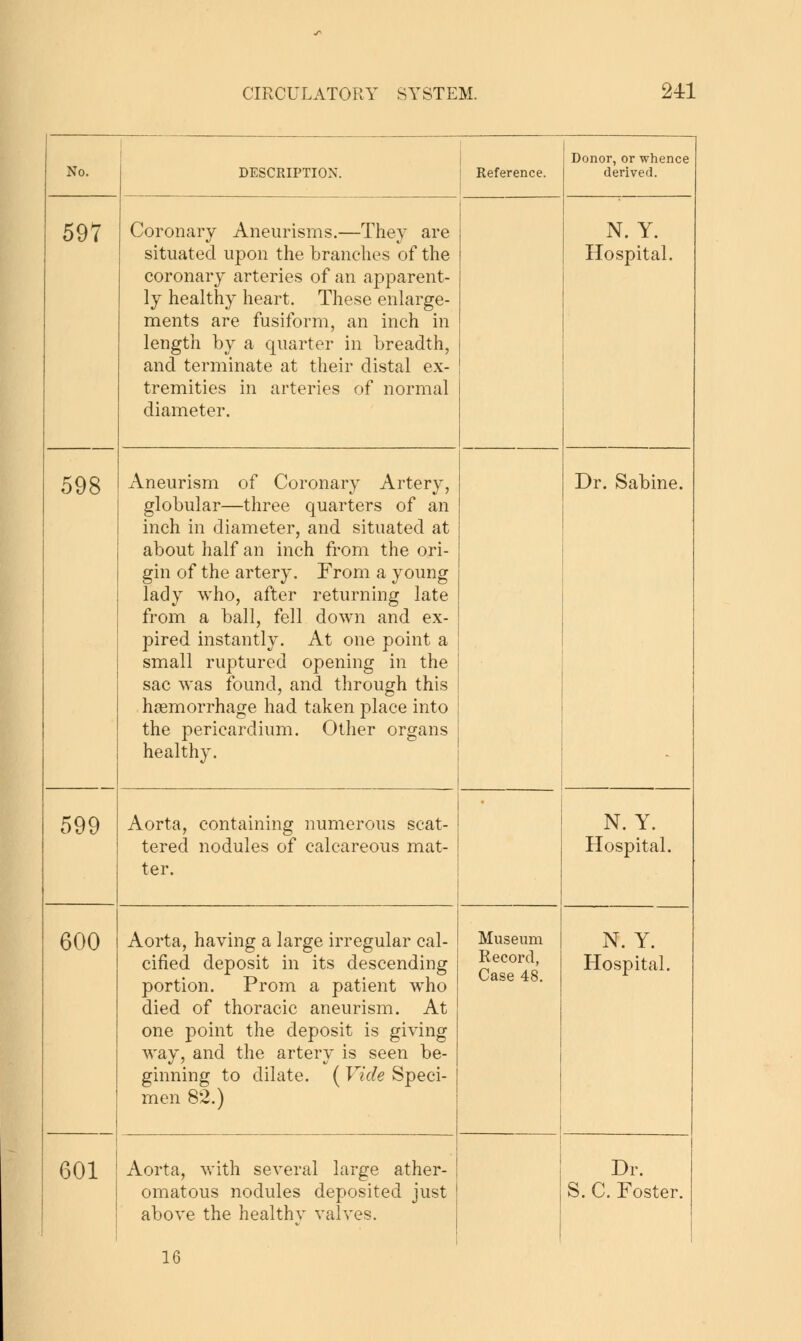 No. DESCRIPTION. Reference. Donor, or whence derived. 597 Coronary Aneurisms.—They are situated upon the branches of the coronary arteries of an apparent- ly healthy heart. These enlarge- ments are fusiform, an inch in length by a quarter in breadth, and terminate at their distal ex- tremities in arteries of normal diameter. N. Y. Hospital. 598 Aneurism of Coronary Artery, globular—three quarters of an inch in diameter, and situated at about half an inch from the ori- gin of the artery. From a young lady who, after returning late from a ball, fell down and ex- pired instantly. At one point a small ruptured opening in the sac was found, and through this haemorrhage had taken place into the pericardium. Other organs healthy. Dr. Sabine. 599 Aorta, containing numerous scat- tered nodules of calcareous mat- ter. N. Y. Hospital. 600 Aorta, having a large irregular cal- cified deposit in its descending portion. Prom a patient who died of thoracic aneurism. At one point the deposit is giving way, and the artery is seen be- ginning to dilate. ( Vide Speci- men 82.) Museum Record, Case 48. N. Y. Hospital. 601 Aorta, with several large ather- omatous nodules deposited just above the healthy valves. Dr. S. C. Foster. 16