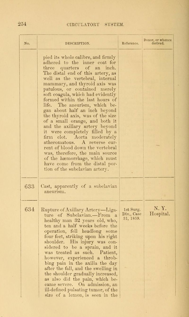 No. DESCRIPTION. pied its whole calibre, and firmly adhered to the inner coat for three quarters of an inch. The distal end of this artery, as well as the vertebral, internal mammary, and thyroid axis was patulous, or contained merely soft coagula, wh\<h had evidently formed within the last hours of life. The aneurism, which be- gan about half an inch beyond the thyroid axis, was of the size of a small orange, and both it and the axillary artery beyond it were completely filled by a firm clot. Aorta moderately atheromatous. A reverse cur- rent of blood down the vertebral was, therefore, the main source of the haemorrhage, which must have come from the distal por- tion of the subclavian arterv. ' Donor, or whence Reference. derived. 633 Cast, apparently of a subclavian aneurism. 634 I Kuptureof Axillary Artery—Liga- healthy man 32 years old, who, ten and a half Aveeks before the operation, fell headlong some four feet, striking upon his right shoulder. His injury was con- sidered to be a sprain, and it was treated as such. Patient, however, experienced a throb- bing pain in the axilla the day after the fall, and the swelling in the shoulder gradually increased, as also did the pain, which be- came severe. On admission, an ill-defined pulsating tumor, of the size of a lemon, is seen in the Ist Surg. 31, 1859. N. Y.