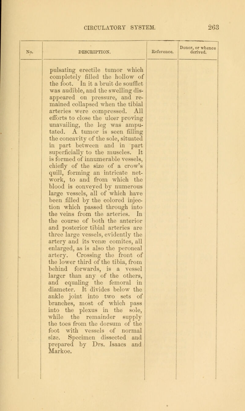 No. DESCBIPTION. pulsating erectile tumor which completely filled the hollow of the foot. In it a bruit de soufflet was audible, and the swelling dis- appeared on pressure, and re- mained collapsed when the tibial arteries were compressed. All efforts to close the ulcer proving unavailing, the leg was ampu- tated. A tumor is seen filling the concavity of the sole, situated in part between and in part superficially to the muscles. It is formed of innumerable vessels, chiefly of the size of a crow's quill, forming an intricate net- work, to and from which the blood is conveyed by numerous large vessels, all of which have been filled by the colored injec- tion which passed through into the veins from the arteries. In the course of both the anterior and posterior tibial arteries are three large vessels, evidently the artery and its vense comites, all enlarged, as is also the peroneal artery. Crossing the front of the lower third of the tibia, from behind forwards, is a vessel larger than any of the others, and equaling the femoral in diameter. It divides below the ankle joint into two sets of branches, most of which pass into the plexus in the sole, while the remainder supply the toes from the dorsum of the foot with vessels of normal size. Spe<jimen dissected and prepared by Drs. Isaacs and Markoe. Reference. Donor, or whence derived.