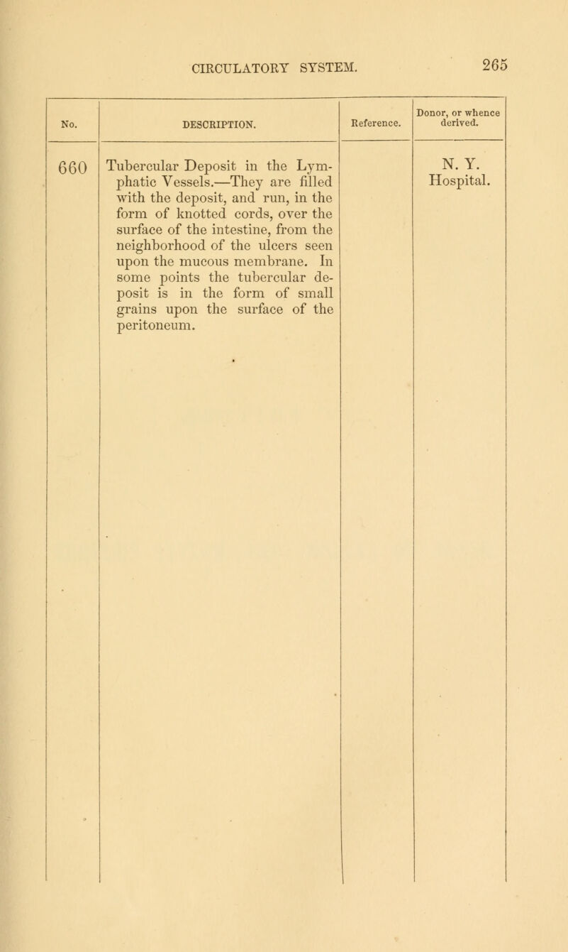 No. DESCRIPTION. 660 Tubercular Deposit in the Lym- with the deposit, and run, in the form of knotted cords, over the surface of the intestine, from the neighborhood of the ulcers seen upon the mucous membrane. In some points the tubercular de- posit is in the form of small grains upon the surface of the peritoneum. Reference. Donor, or whence derived. N. Y.