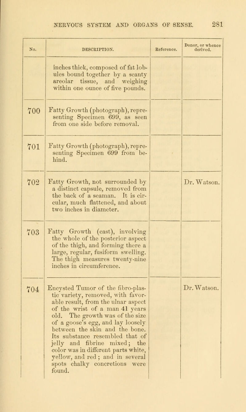 No. DESCRIPTION. Reference. Donor, or whence derived. inches thick, composed of fat lob- ules bound together by a scanty areolar tissue, and weighing within one ounce of five pounds. TOO Fatty Growth (photograph), repre- senting Specimen 699, as seen from one side before removal. TOl Fatty Growth (photograph), repre- senting Specimen 699 from be- hind. Y02 Fatty Growth, not surrounded by a distinct capsule, removed from the back of a seaman. It is cir- cular, much flattened, and about two inches in diameter. Dr. Watson. 703 Fatty Growth (cast), involving the whole of the posterior aspect of the thigh, and forming there a large, regular, fusiform swelling. The thigh measures twenty-nine inches in circumference. 704 tic variety, removed, with favor- able result, from the ulnar aspect of the wrist of a man 41 years old. The growth was of the size of a goose's egg, and lay loosely between the skin and the bone. Its substance resembled that of jelly and fibrine mixed; the color was in different parts white, yellow, and red ; and in several spots chalky concretions were found.